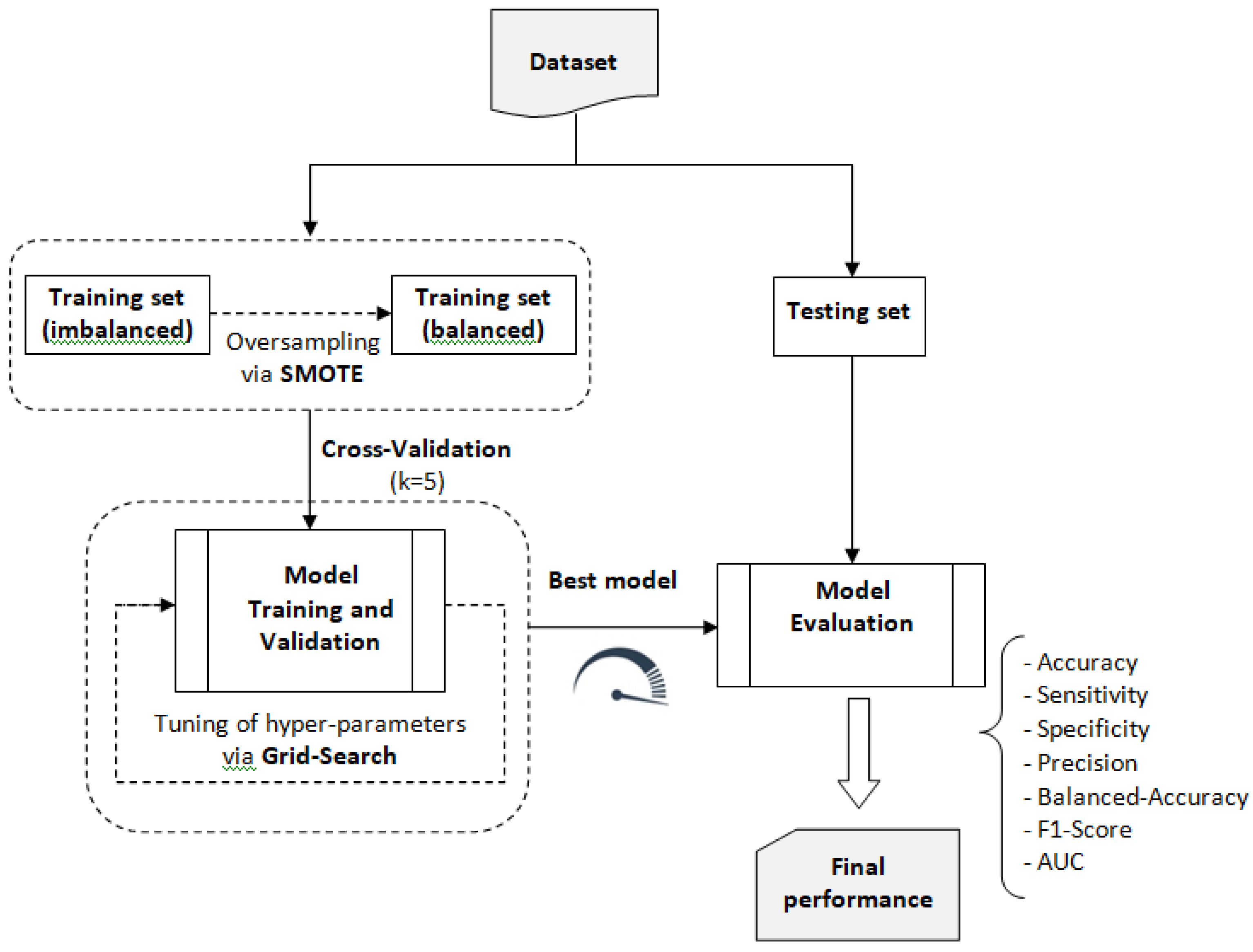 Preprints 116784 g006