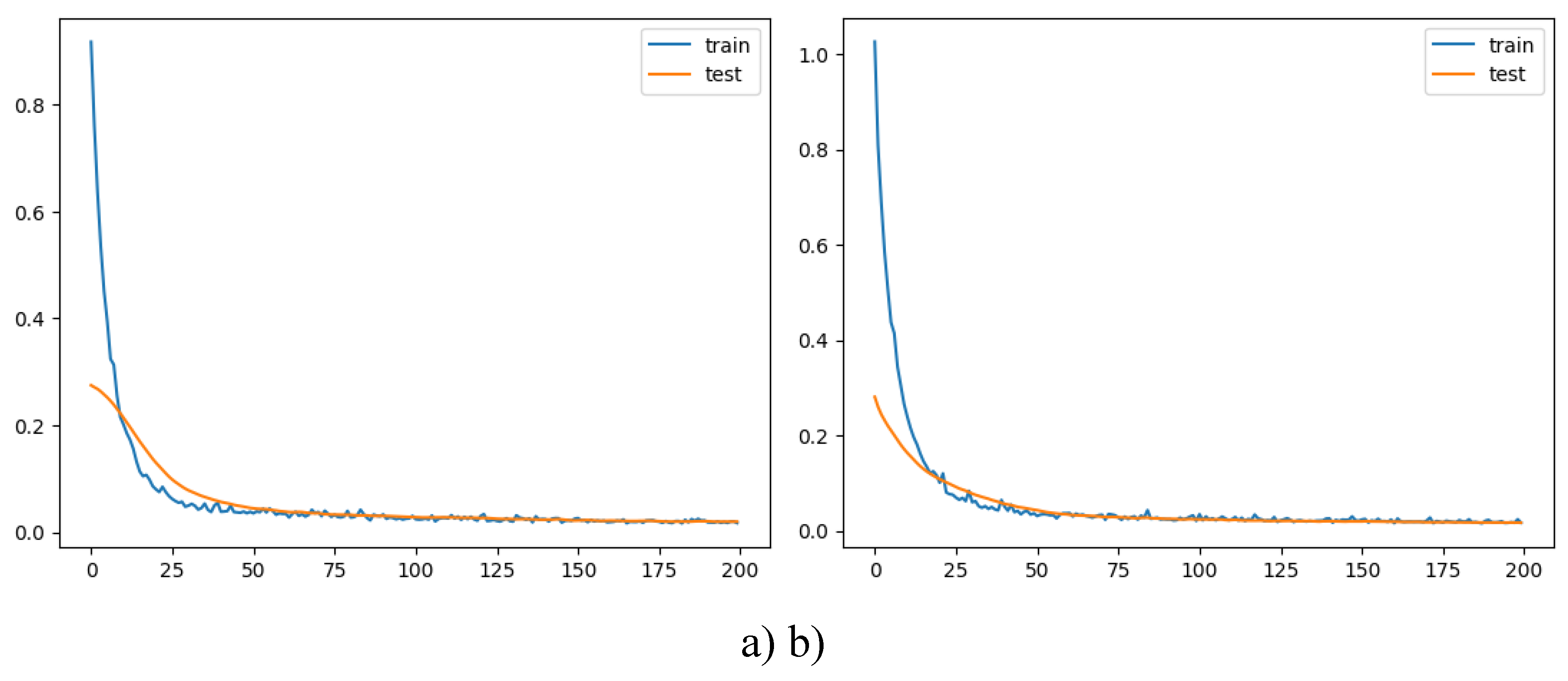 Preprints 116784 g009