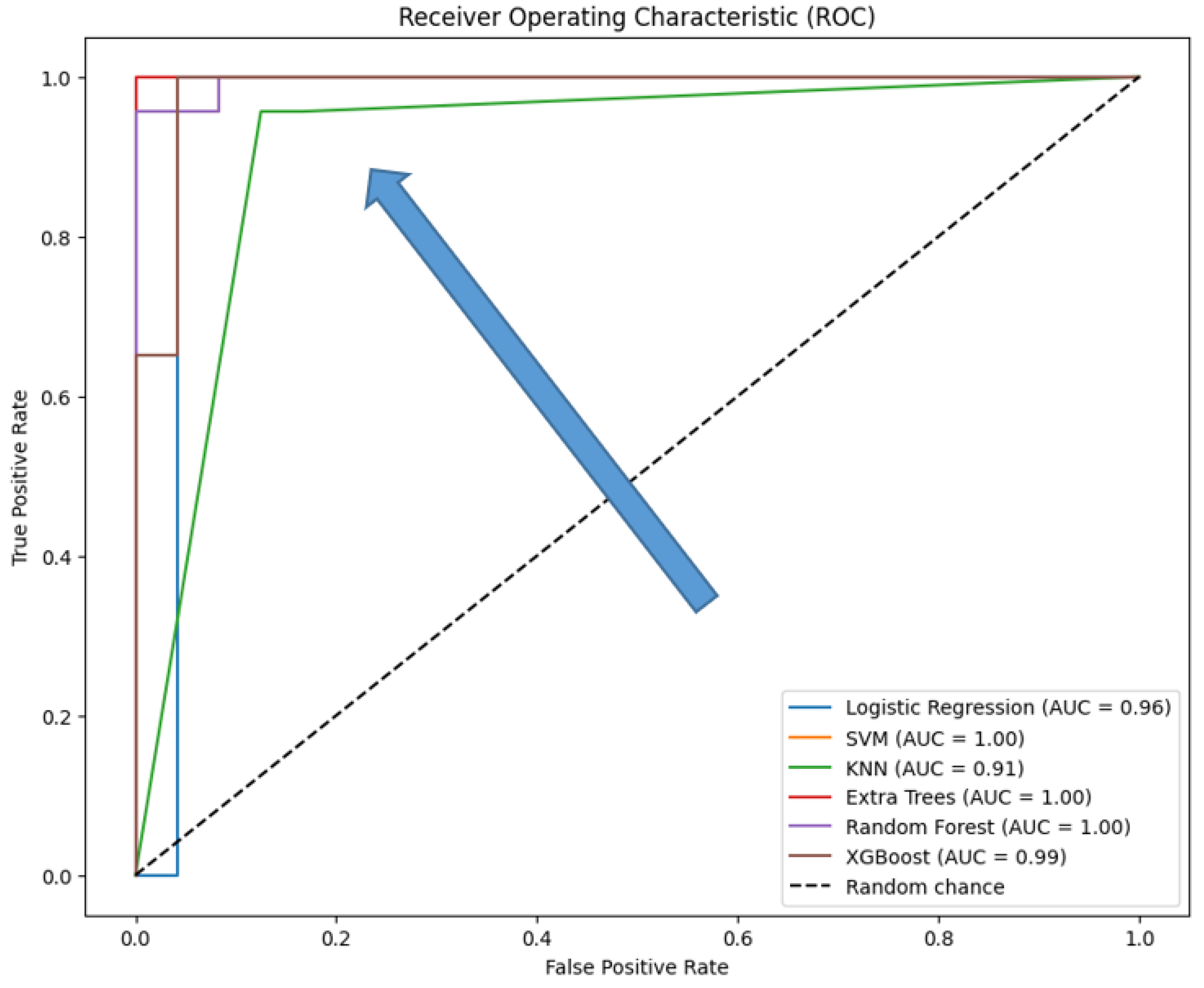 Preprints 116784 g010