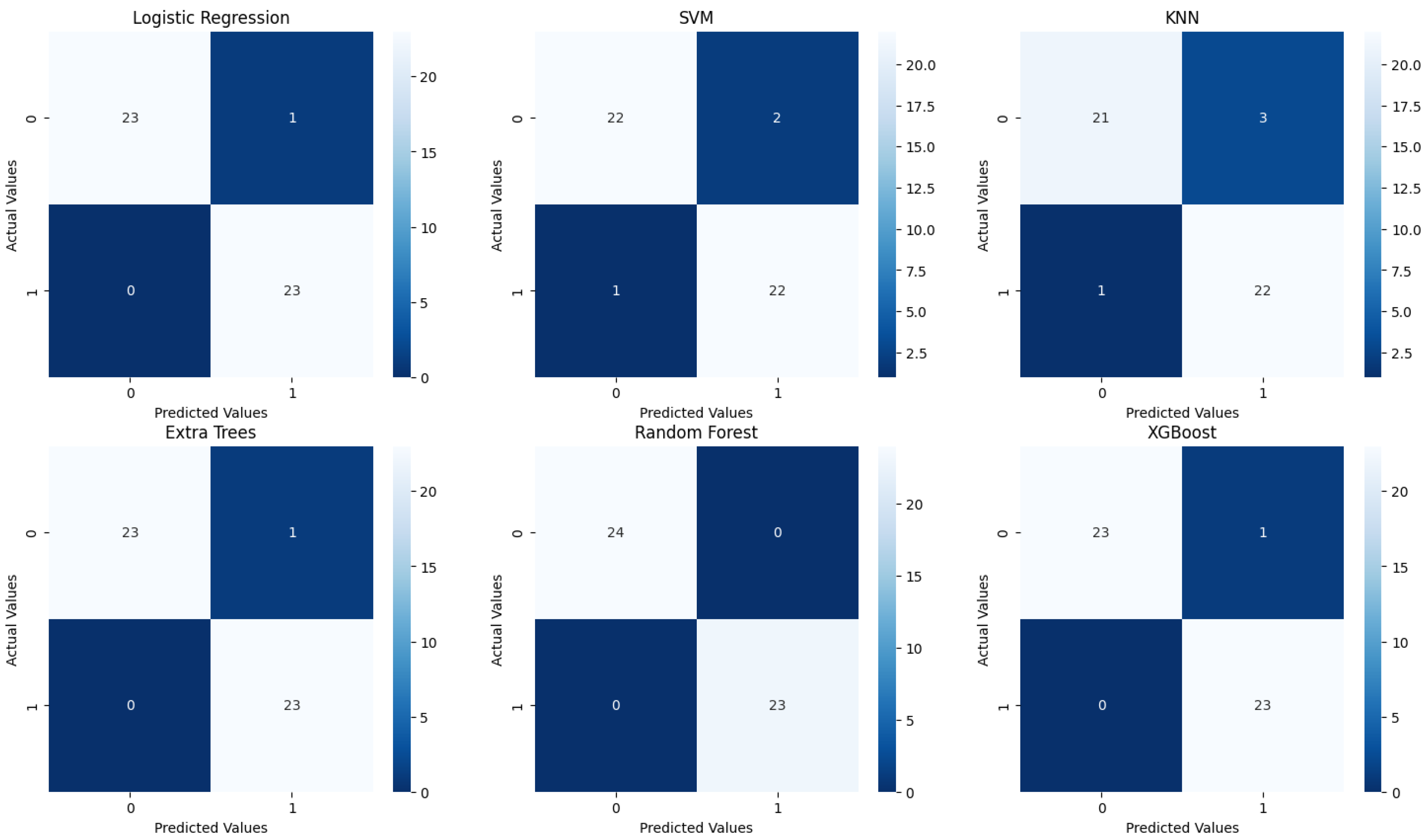 Preprints 116784 g011
