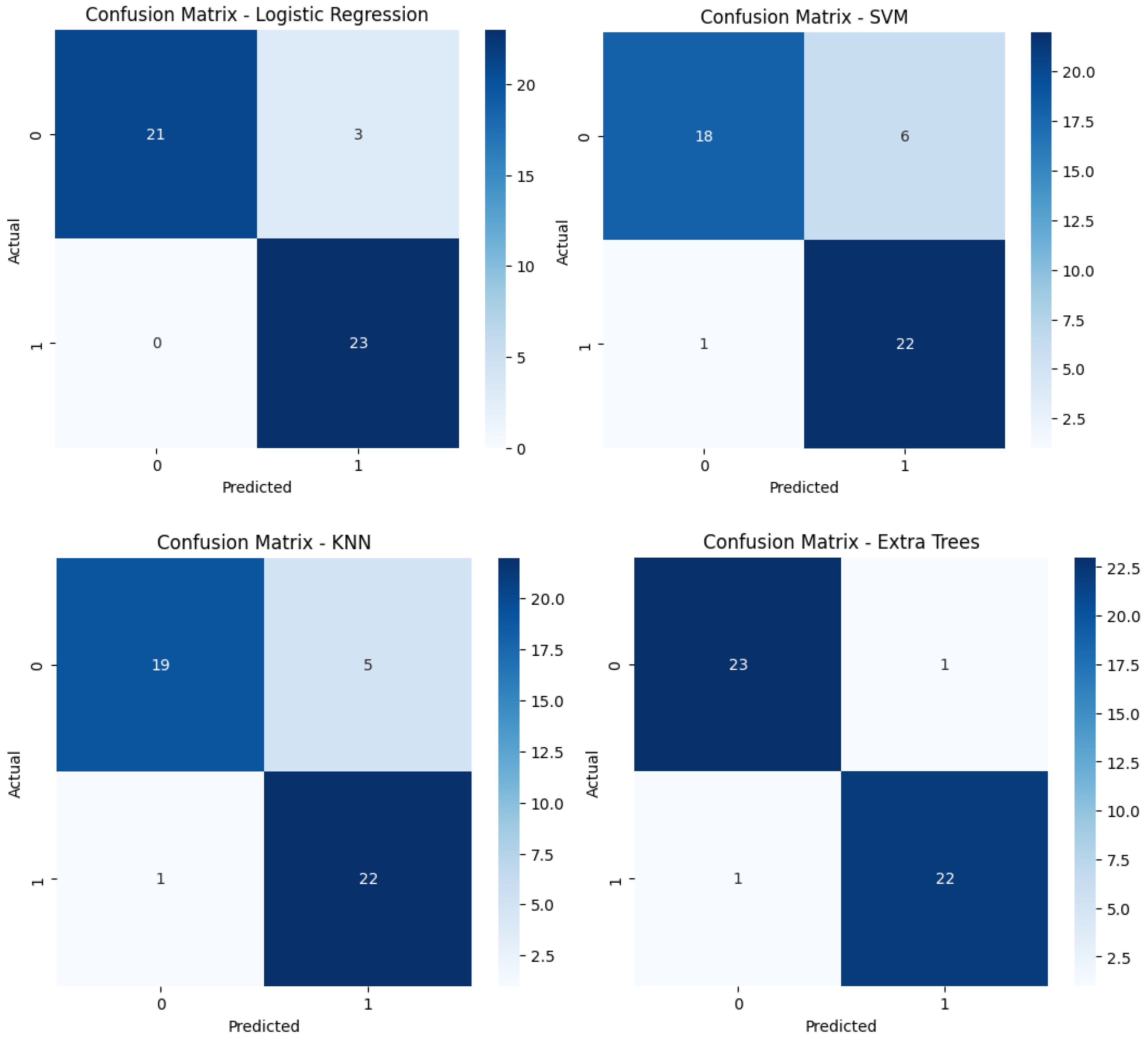 Preprints 116784 g012a