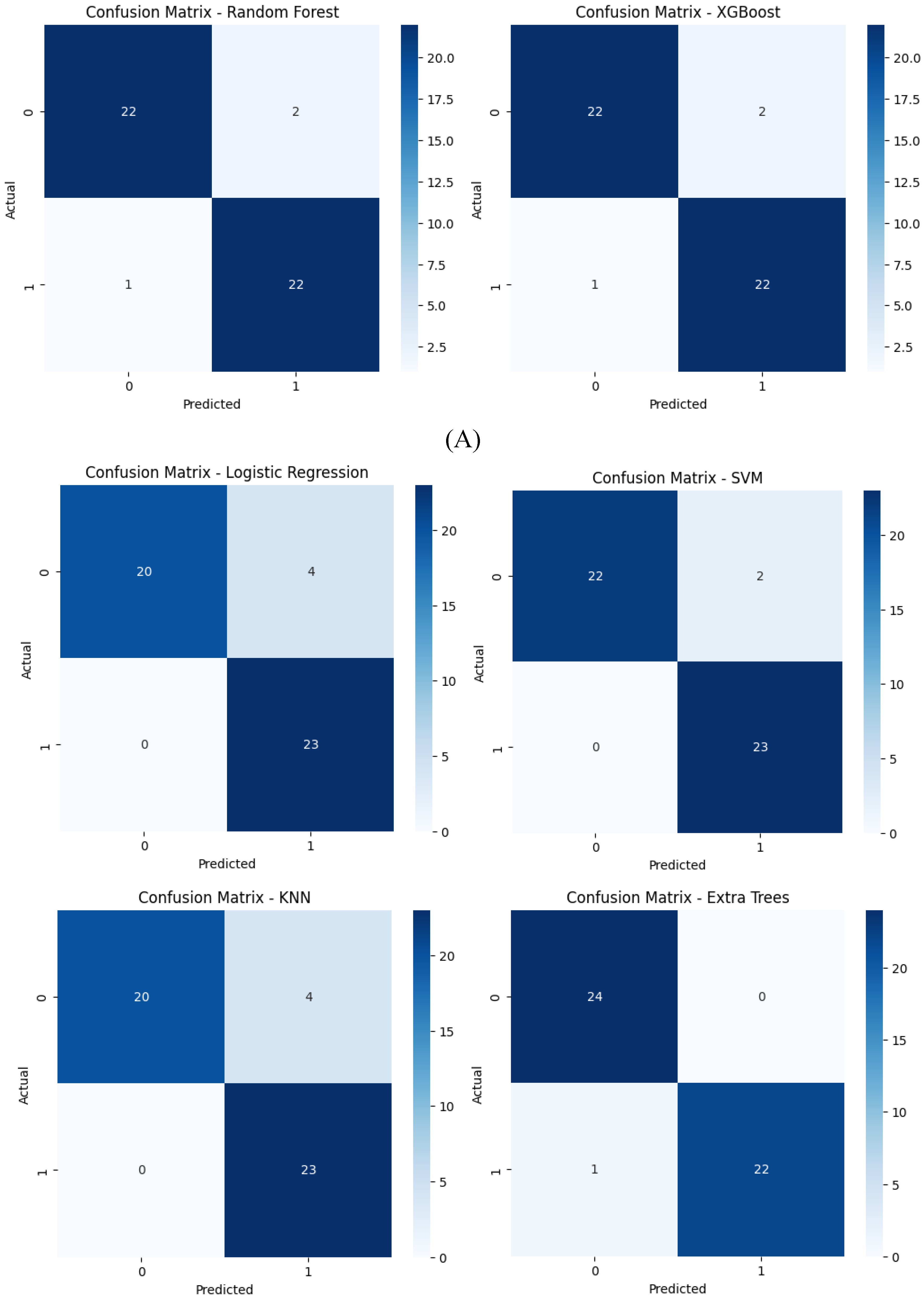 Preprints 116784 g012b