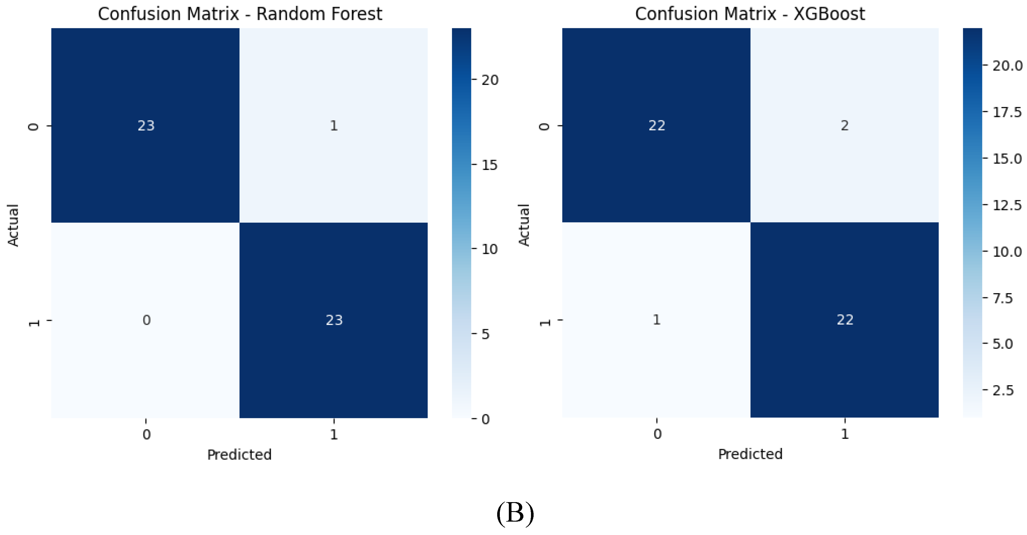 Preprints 116784 g012c