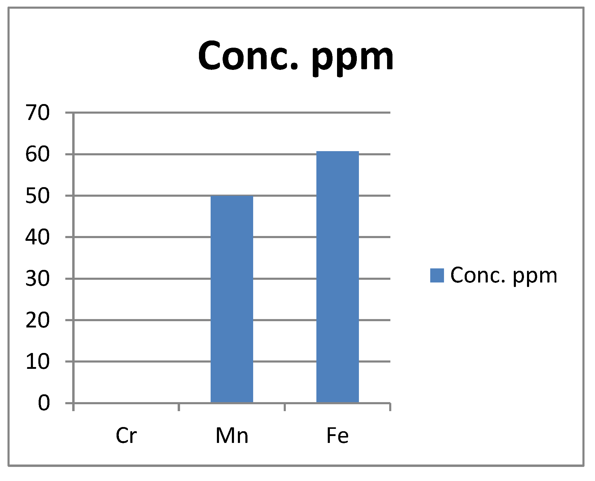 Preprints 105335 g001