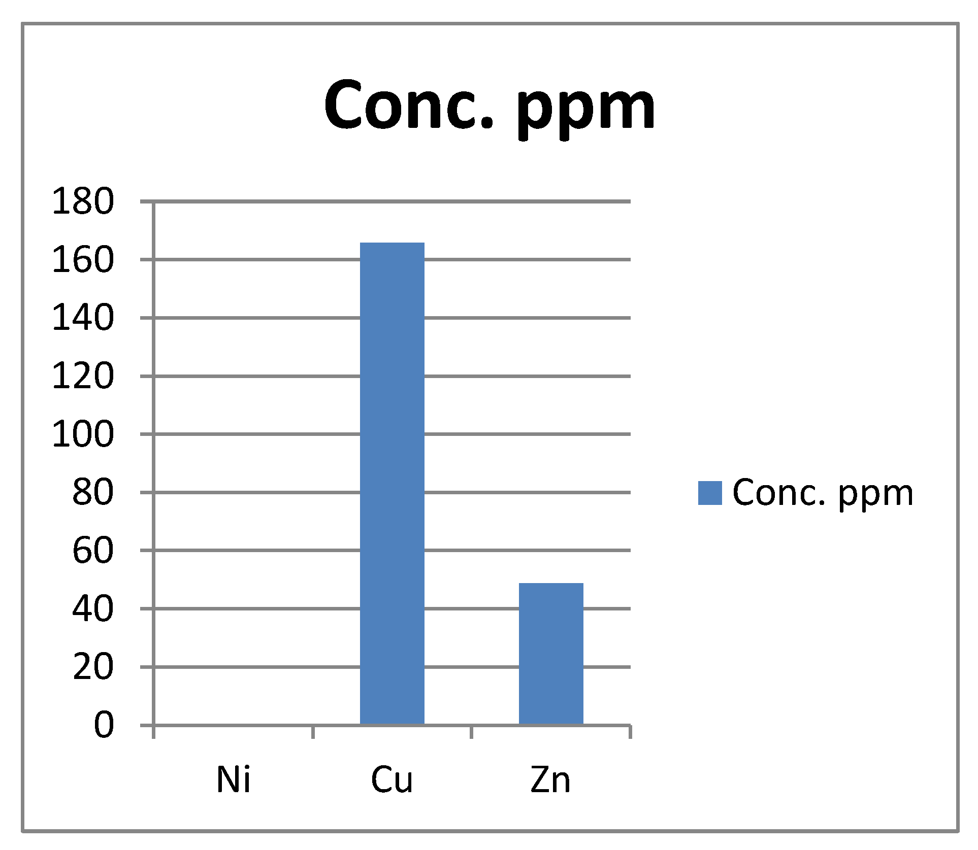 Preprints 105335 g002