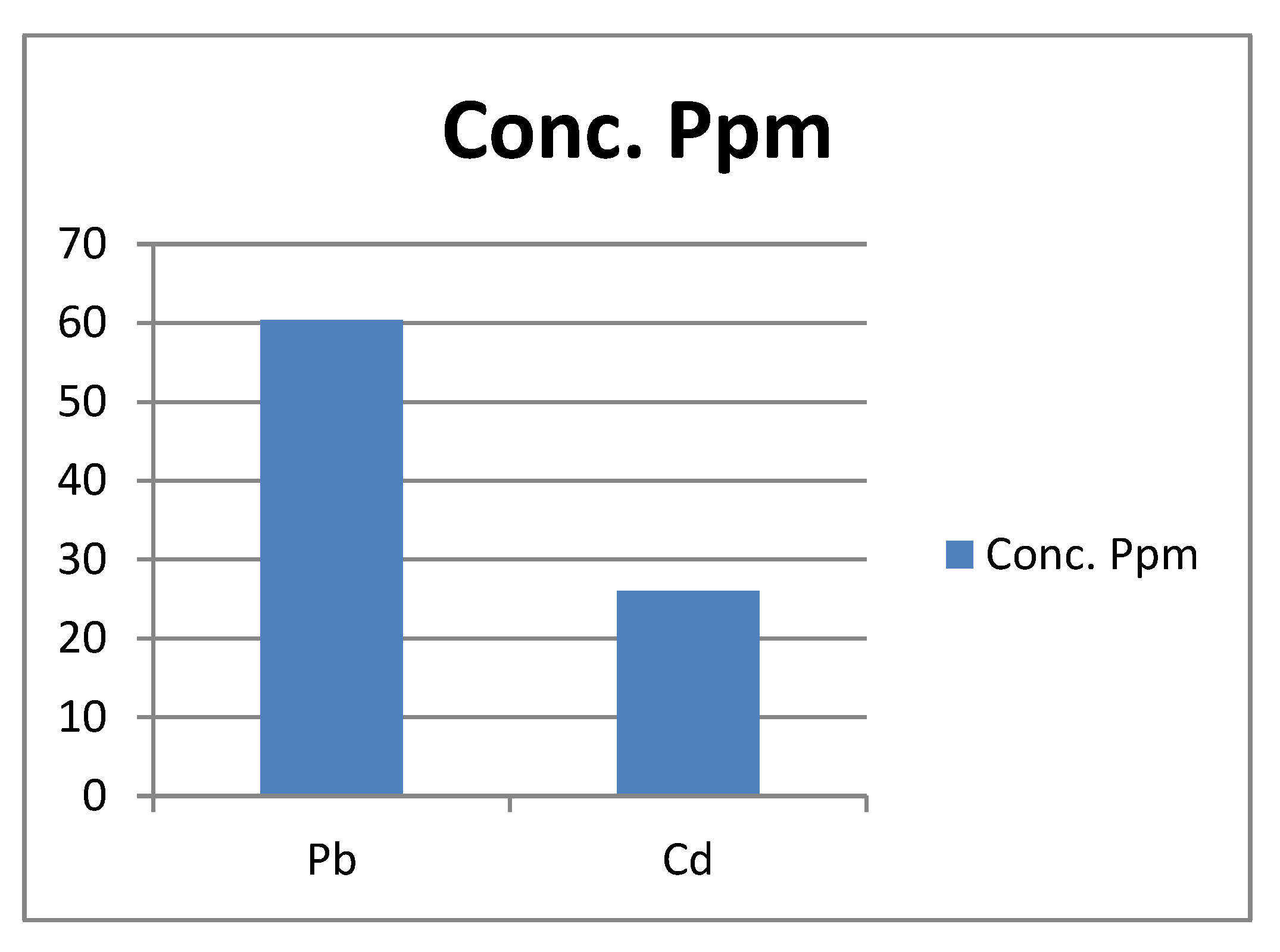 Preprints 105335 g003