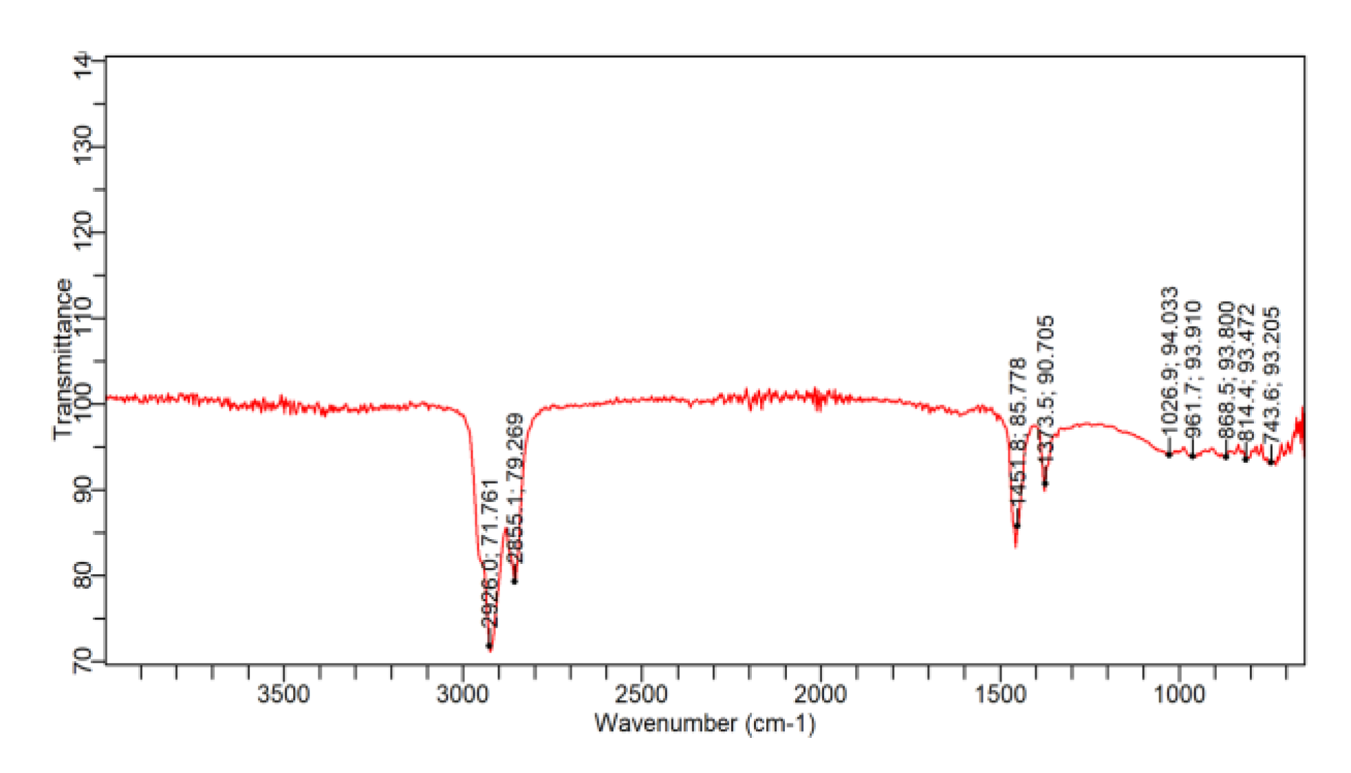 Preprints 105335 g005