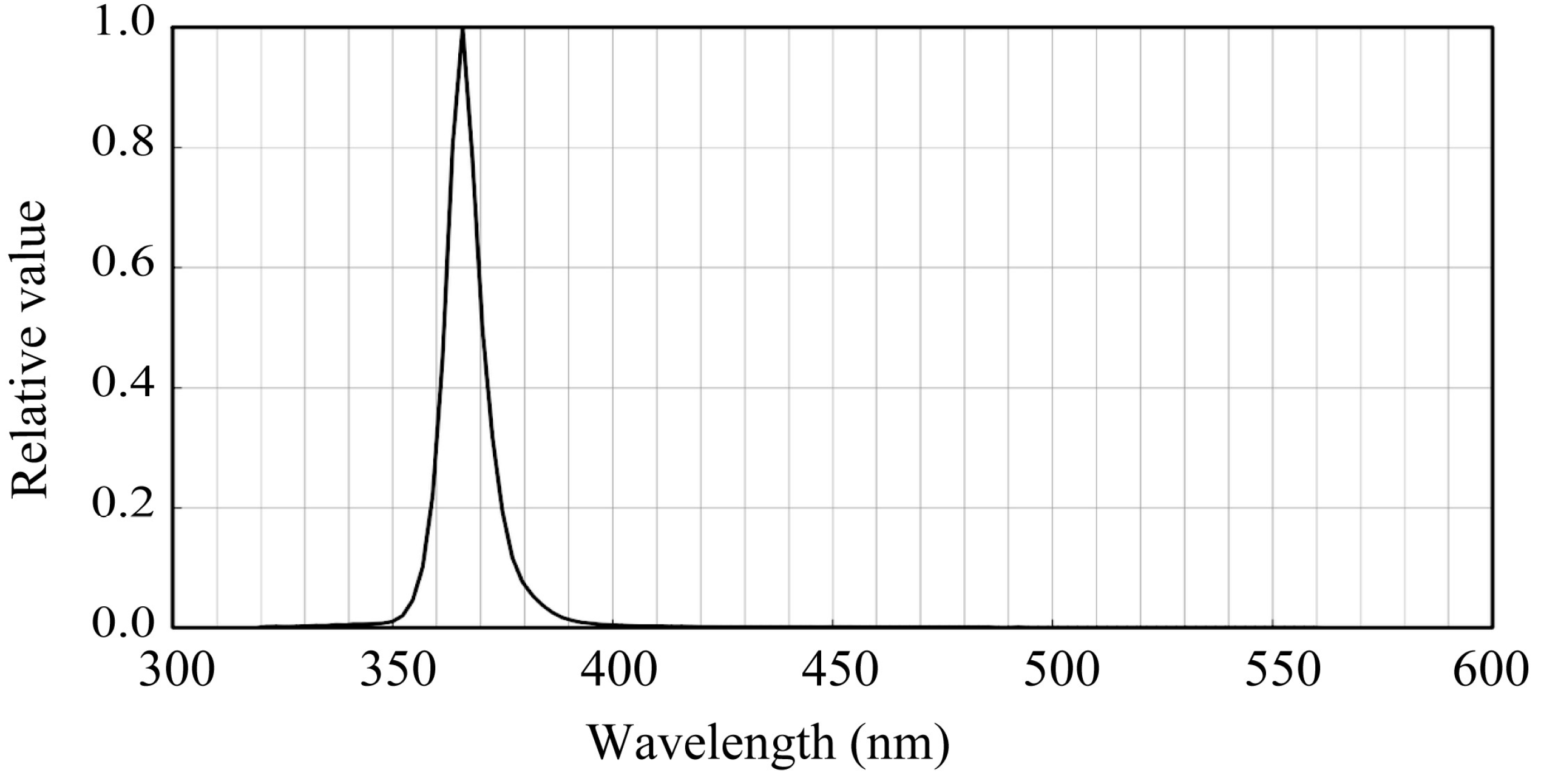 Preprints 141752 g002