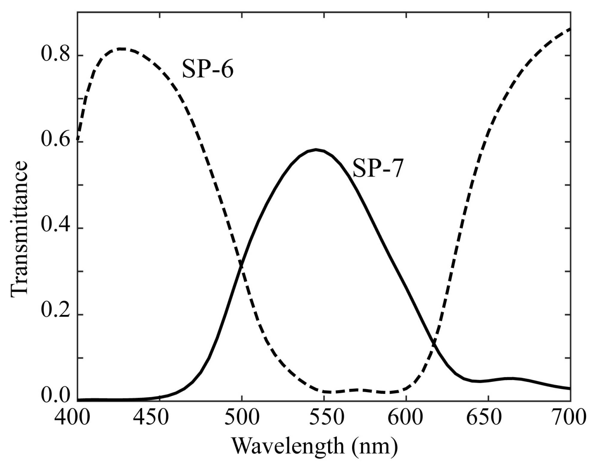 Preprints 141752 g004