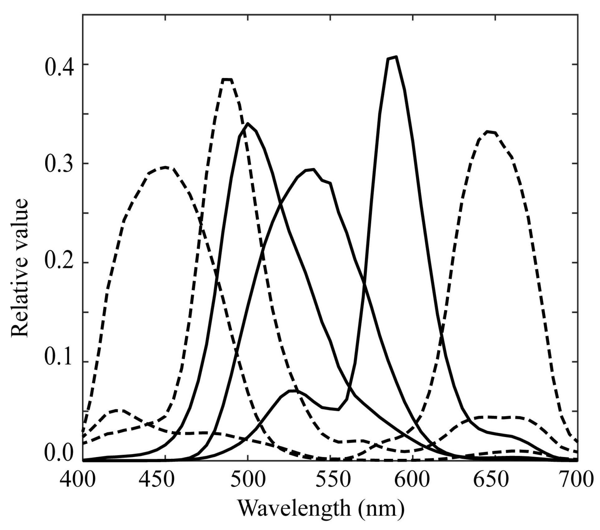 Preprints 141752 g005