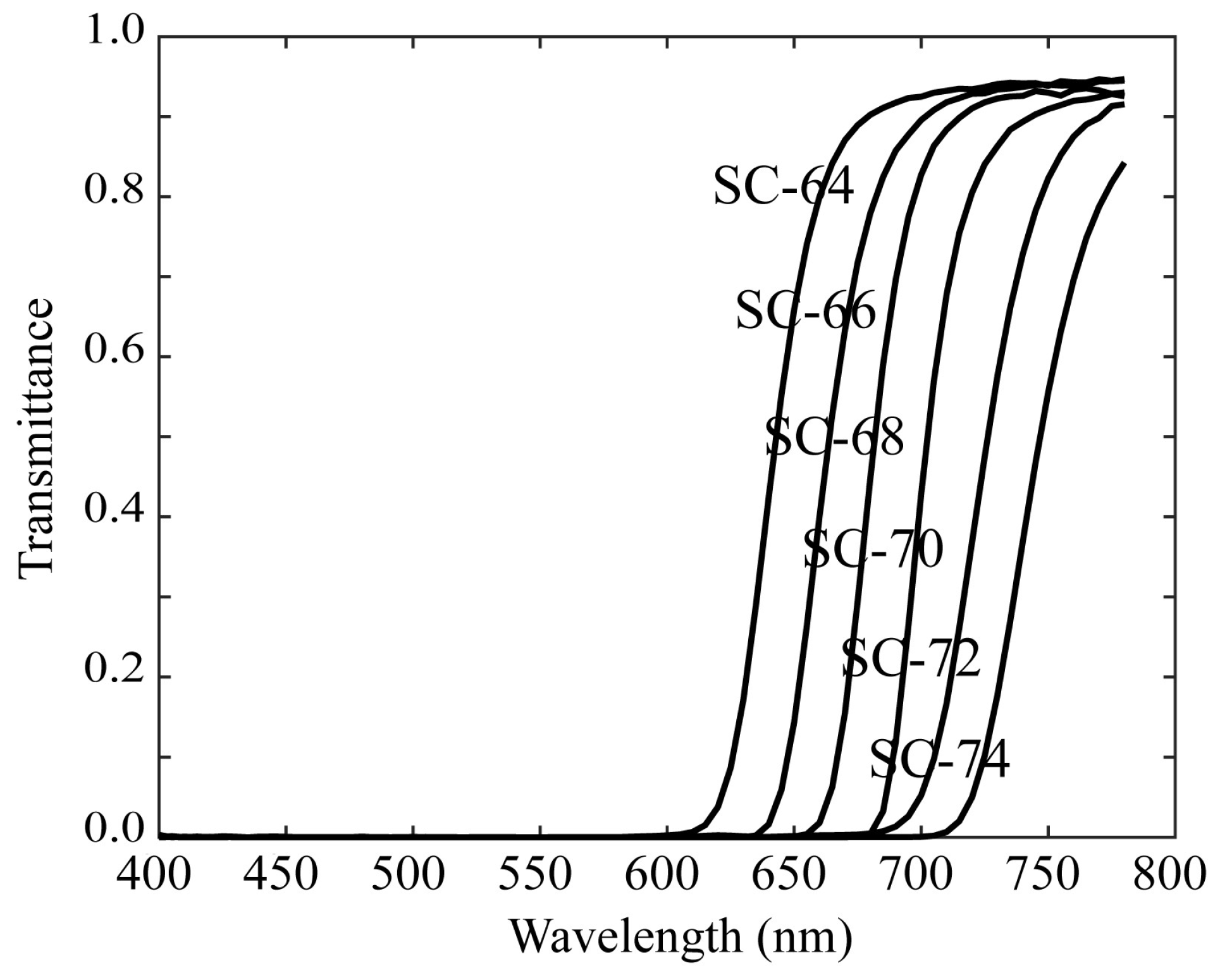 Preprints 141752 g007