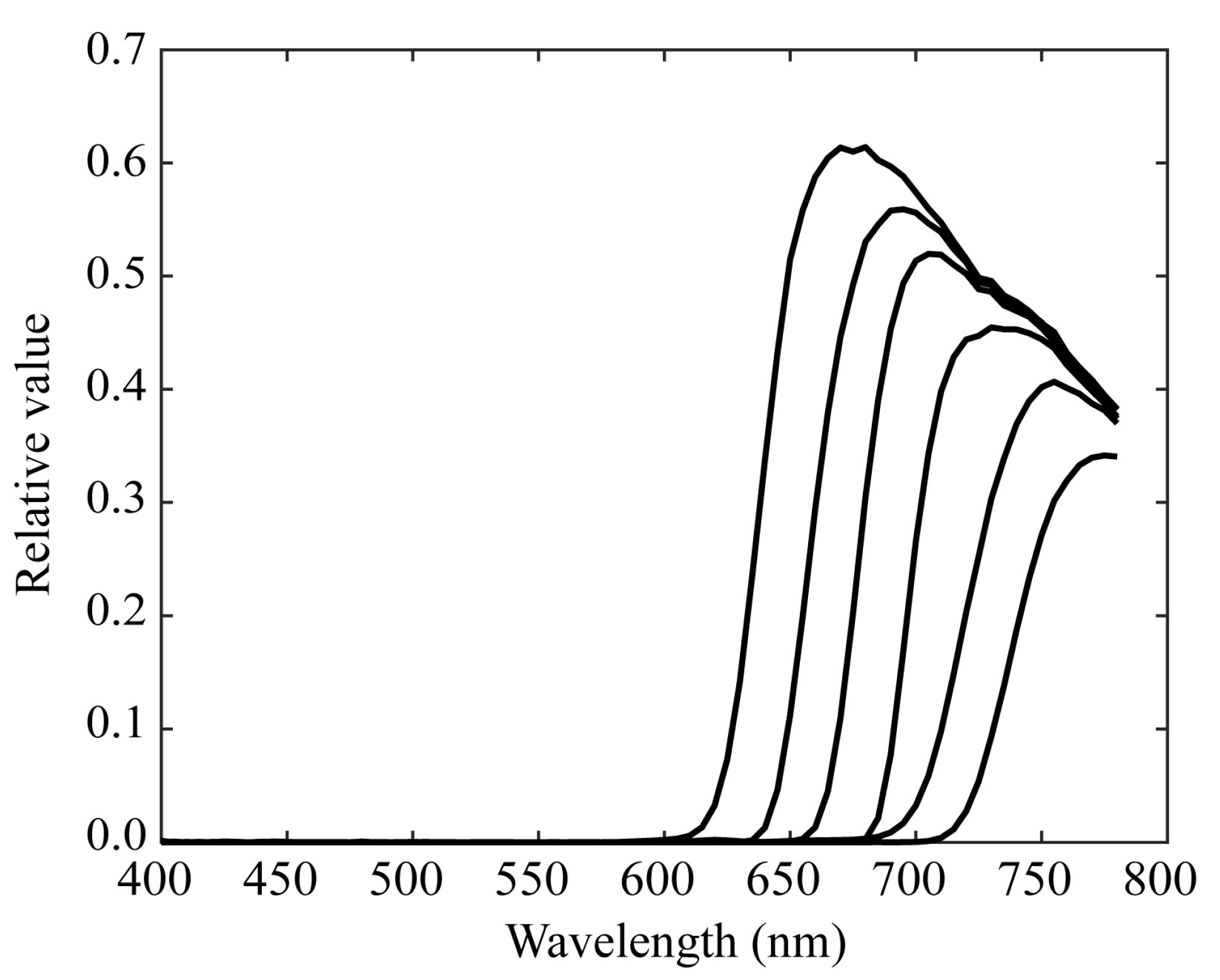 Preprints 141752 g008