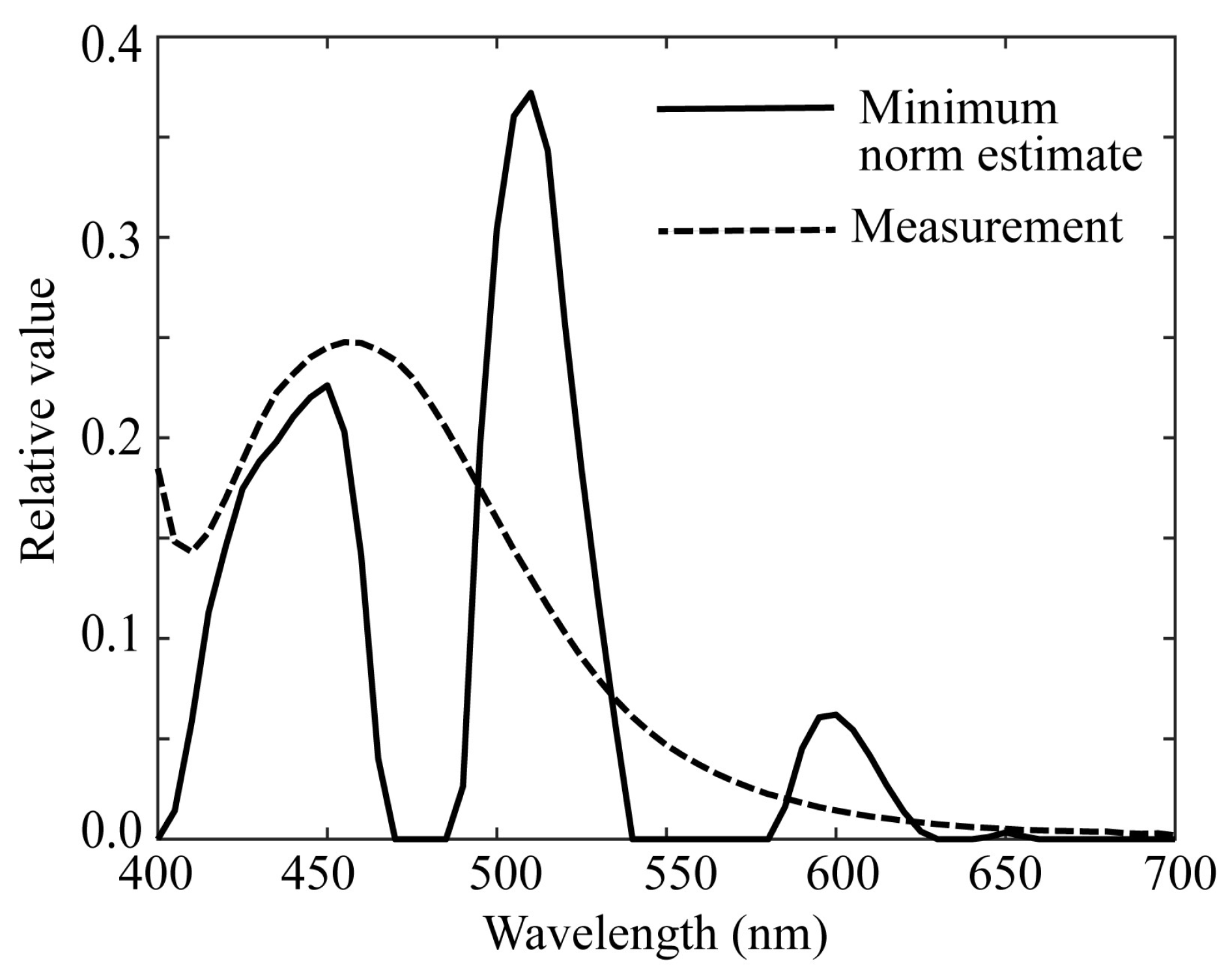 Preprints 141752 g010