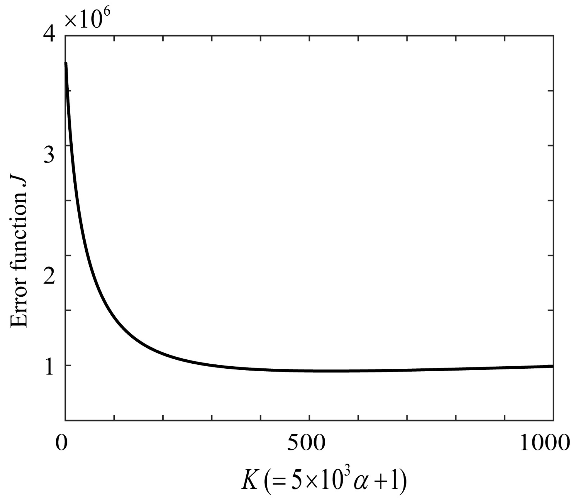 Preprints 141752 g011