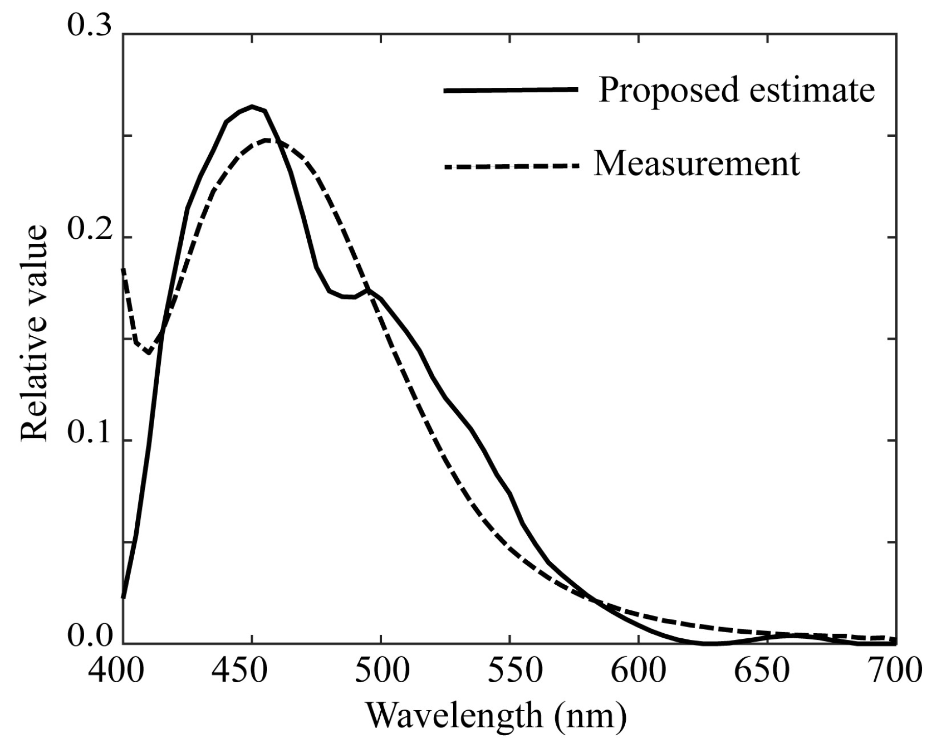 Preprints 141752 g012