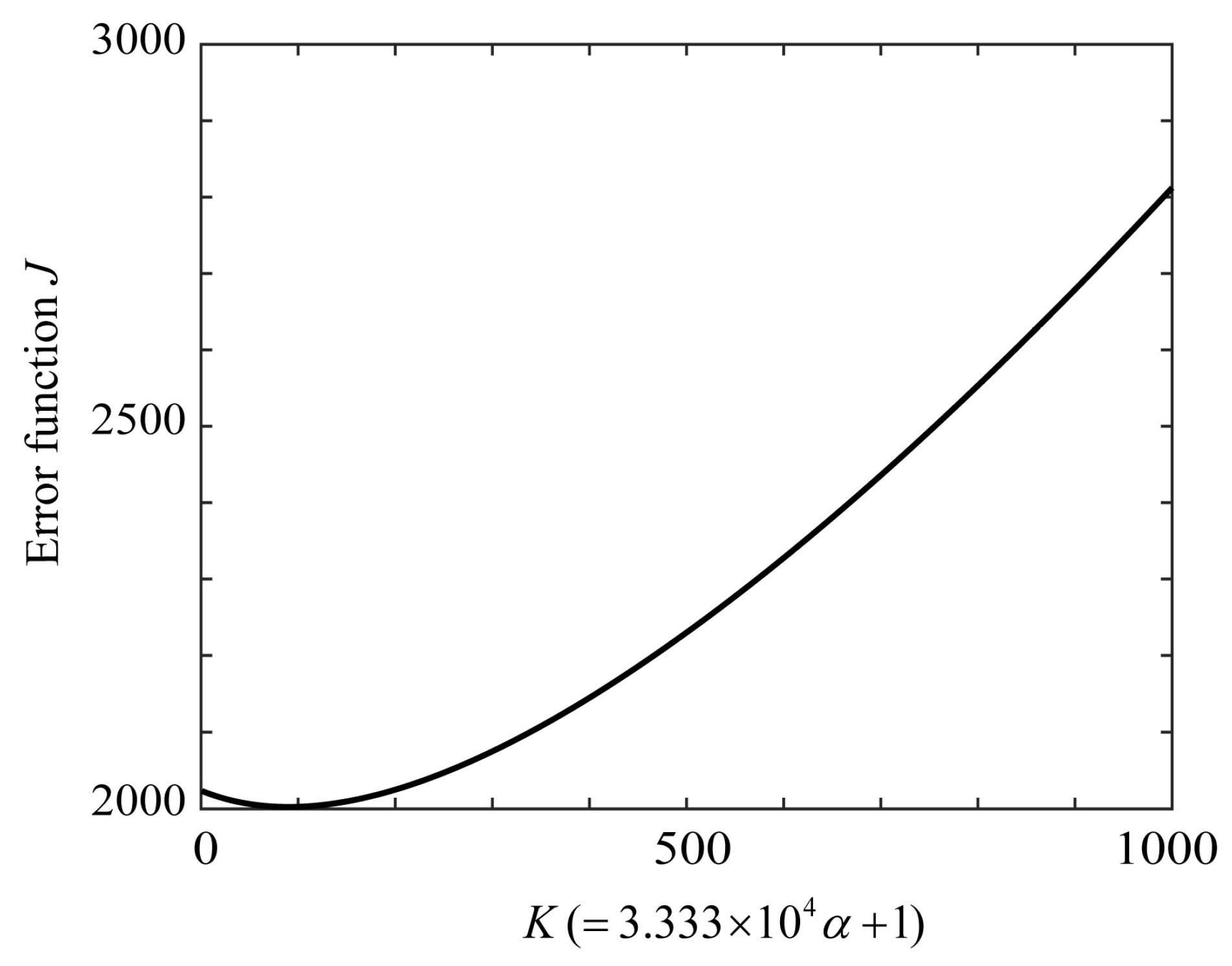 Preprints 141752 g015