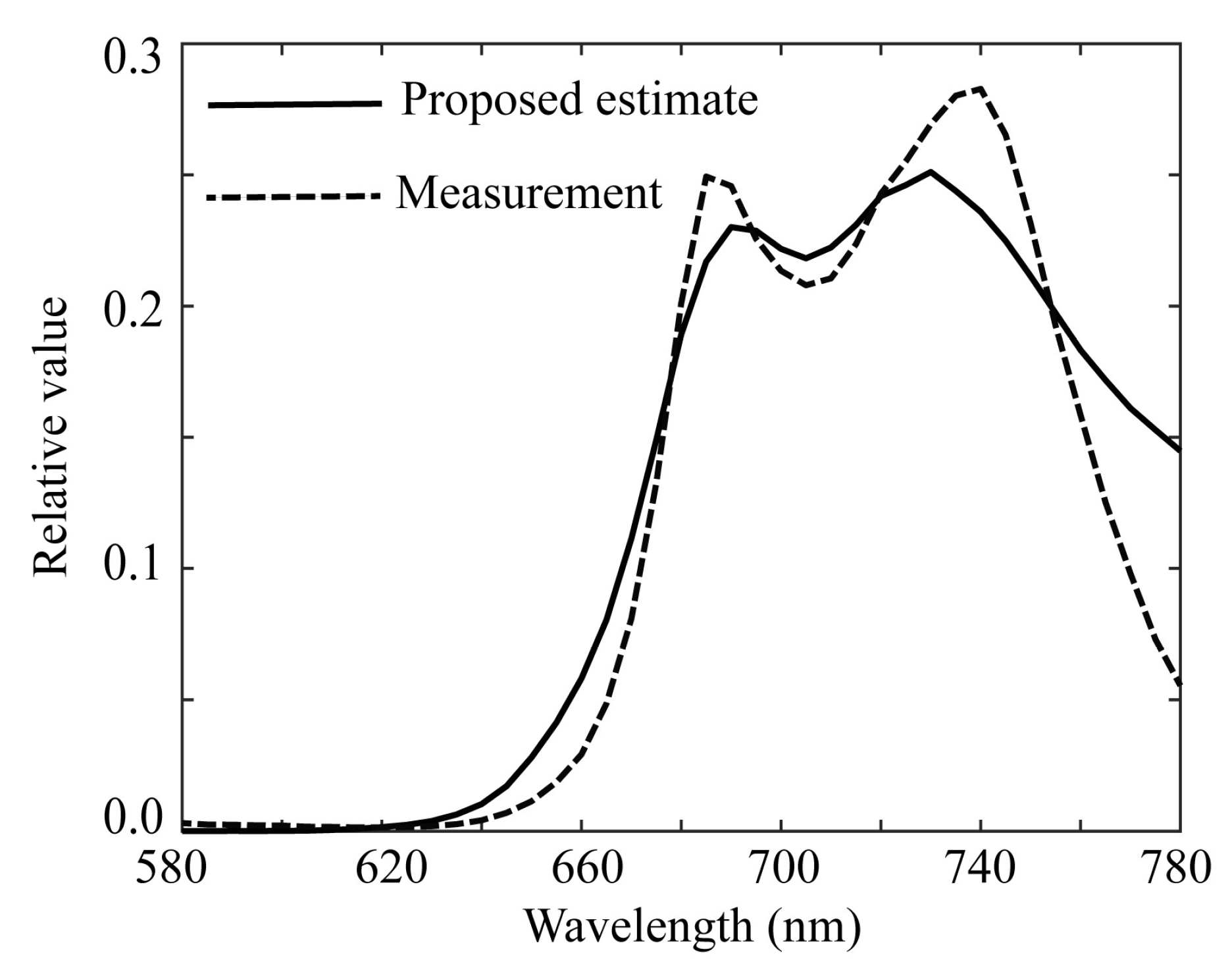 Preprints 141752 g016