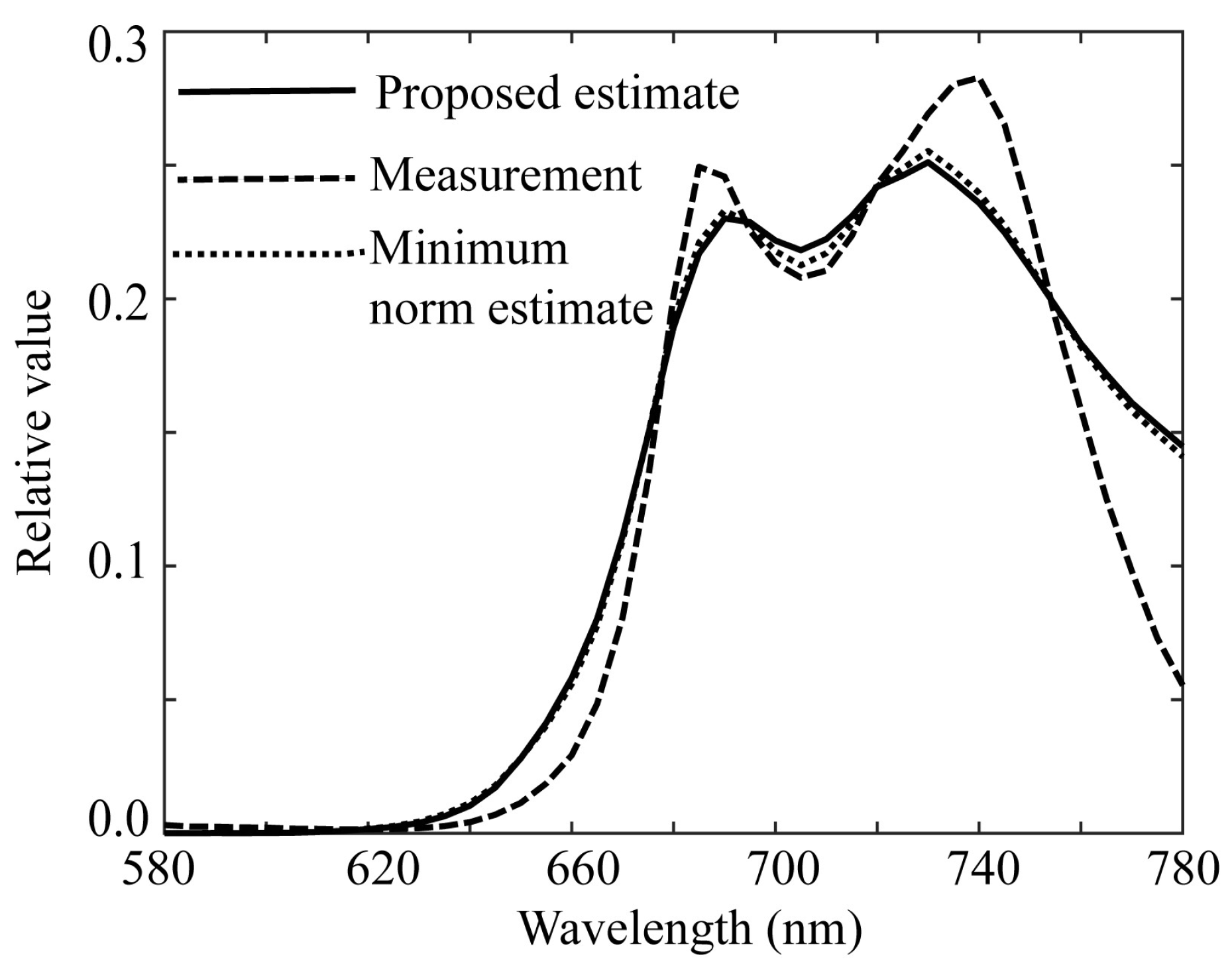 Preprints 141752 g017