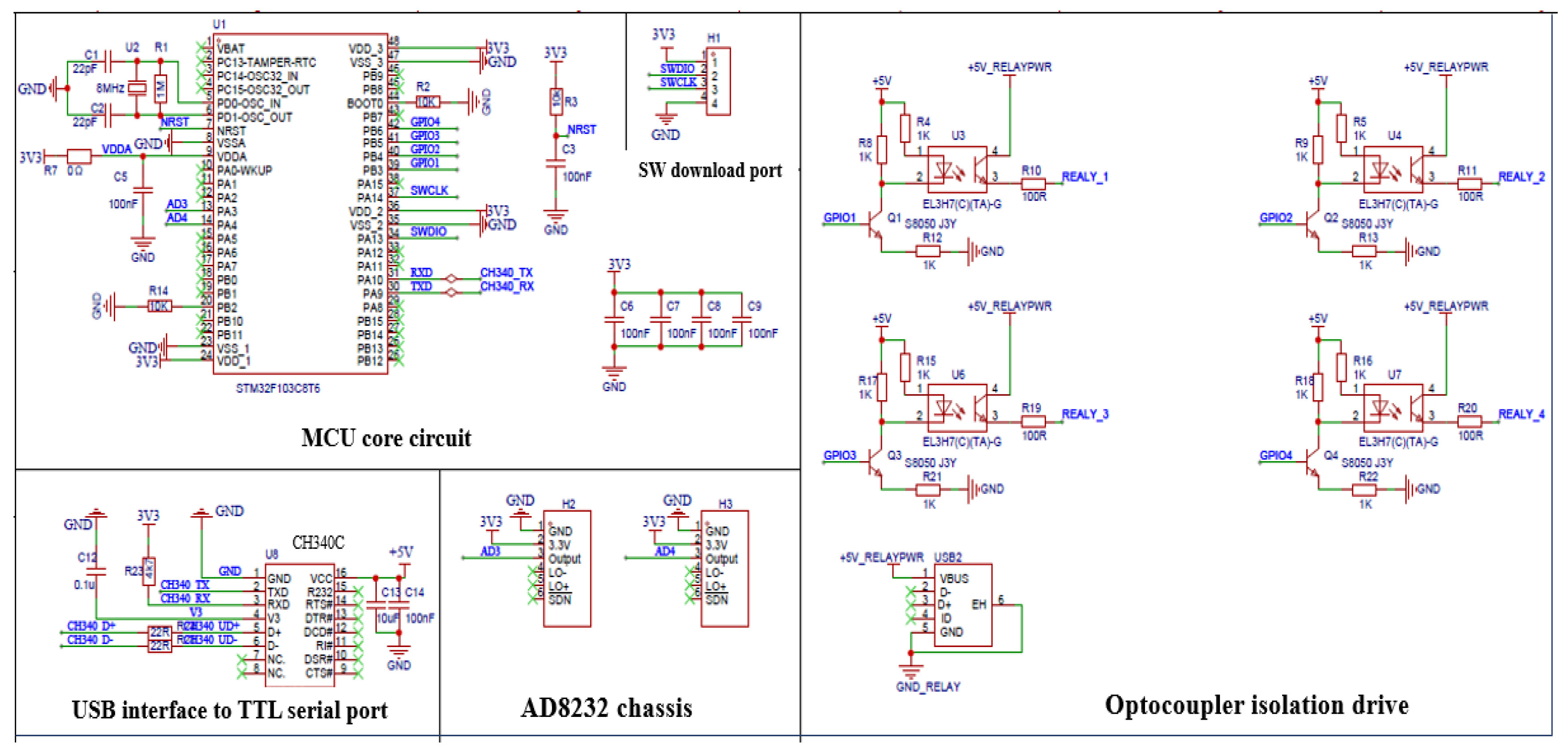 Preprints 191060 g004