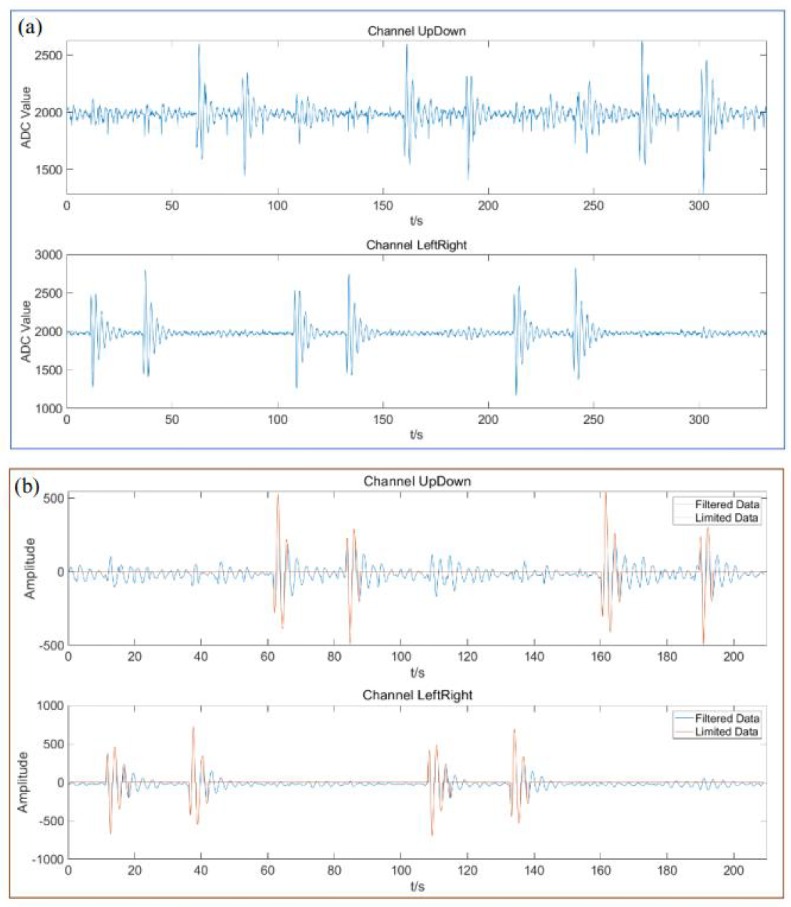 Preprints 191060 g005