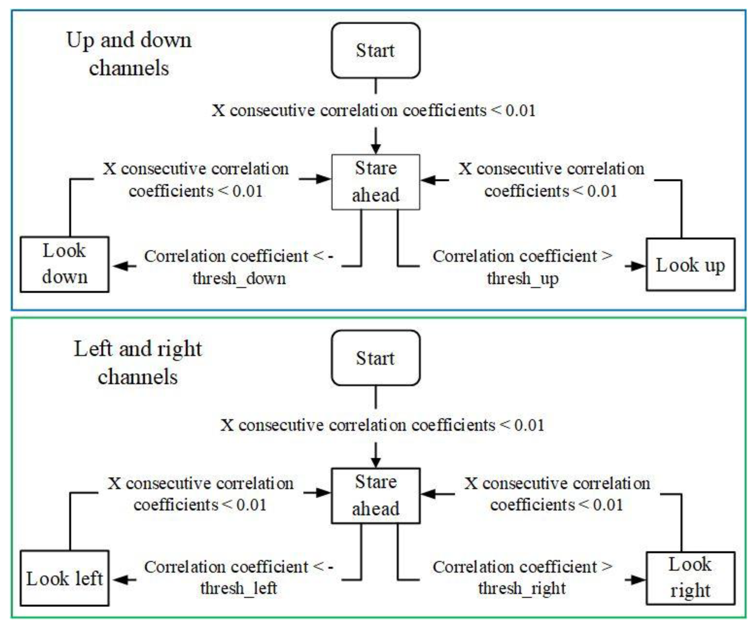 Preprints 191060 g006