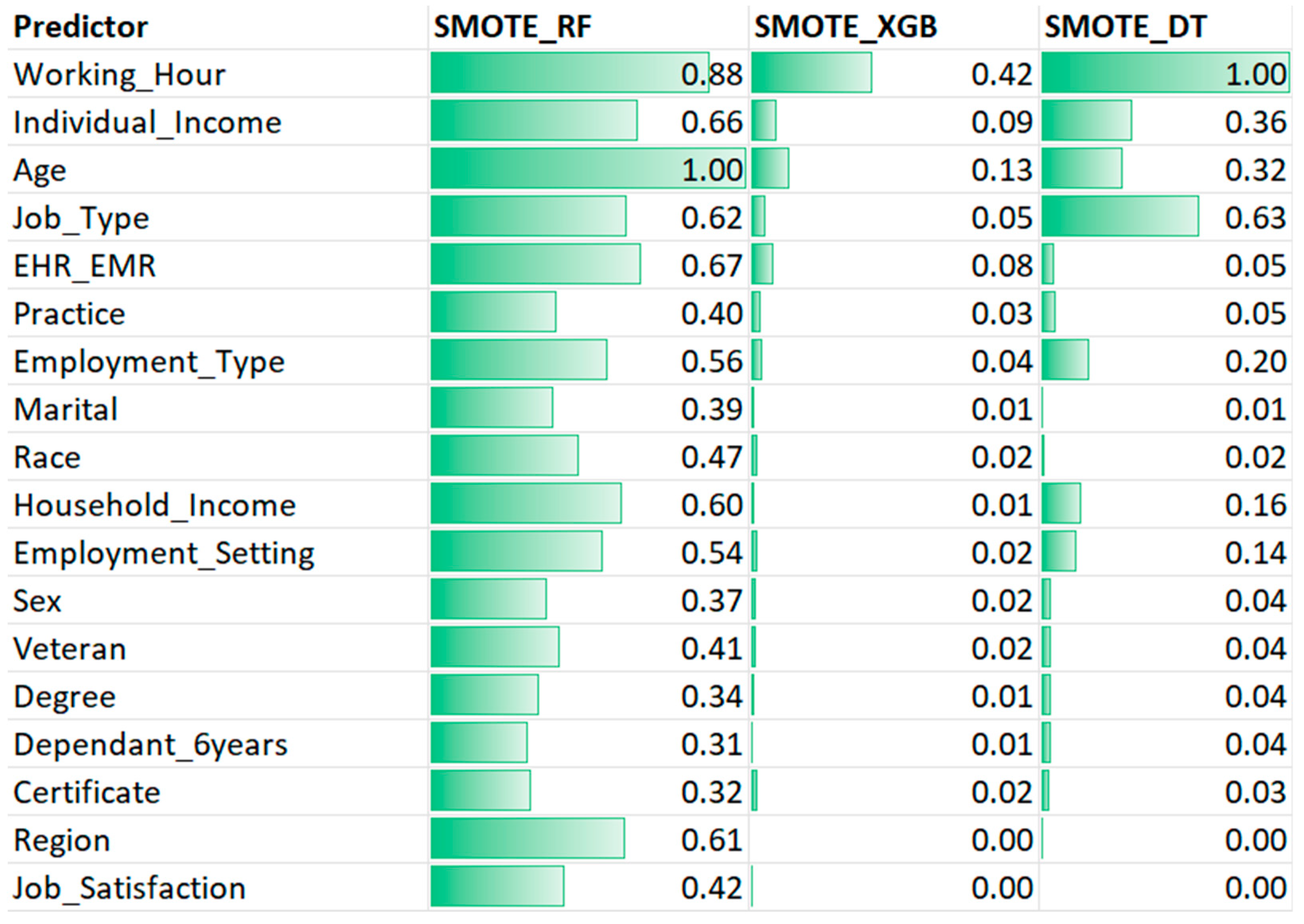 Preprints 89293 g004