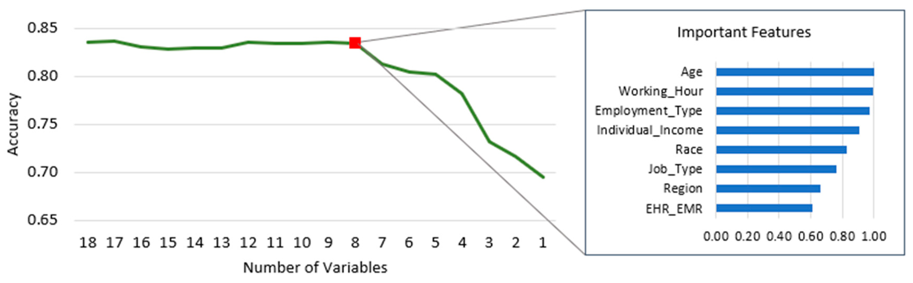 Preprints 89293 g005