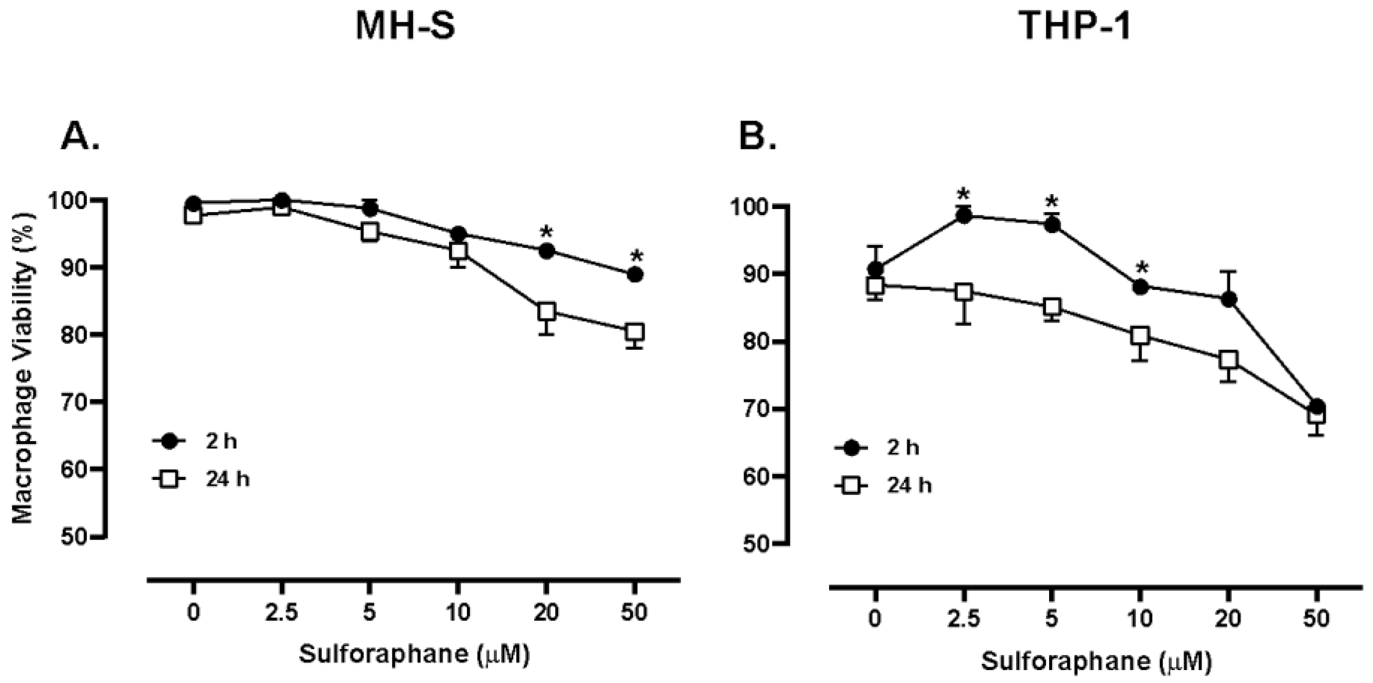 Preprints 181708 g002