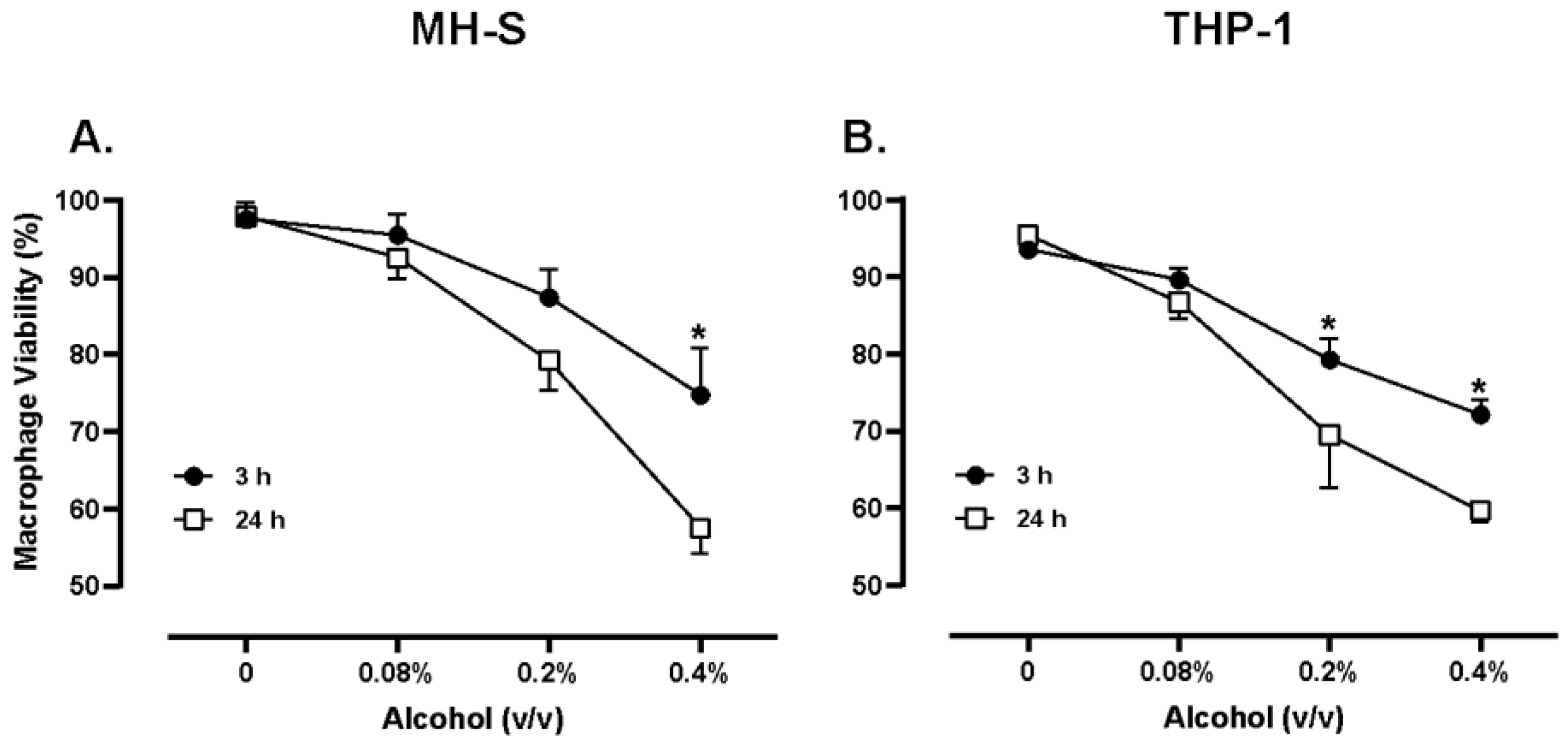 Preprints 181708 g003