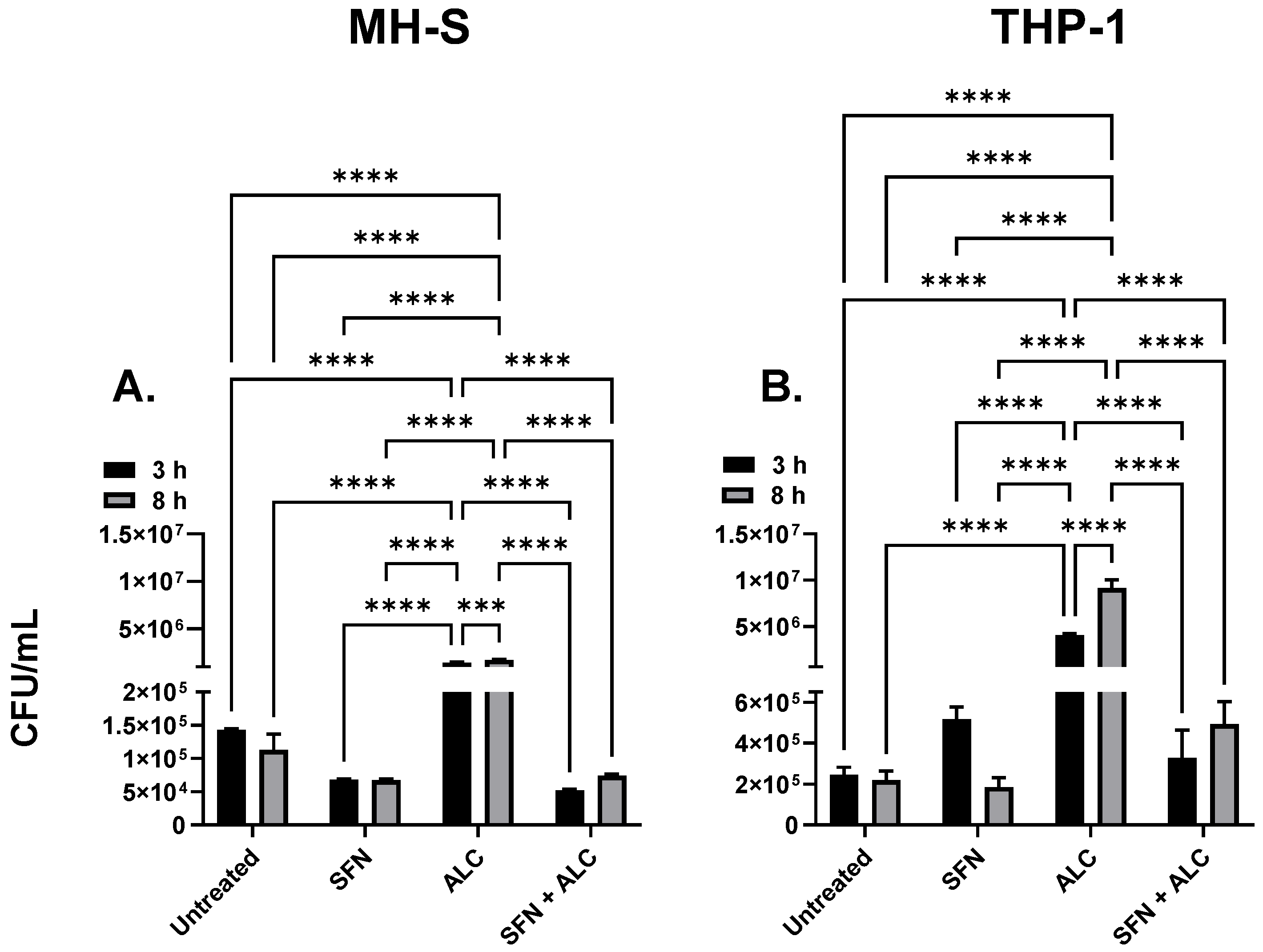 Preprints 181708 g004