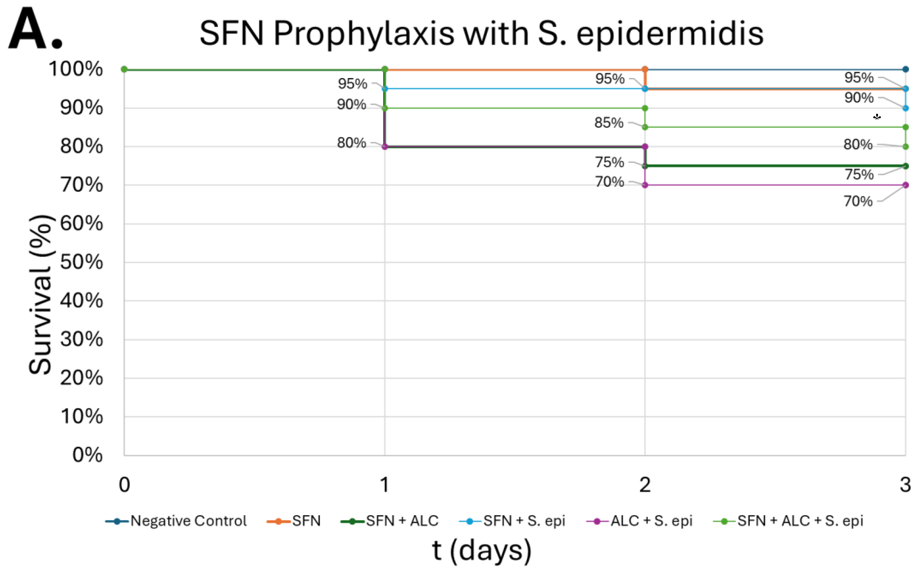 Preprints 181708 g011a