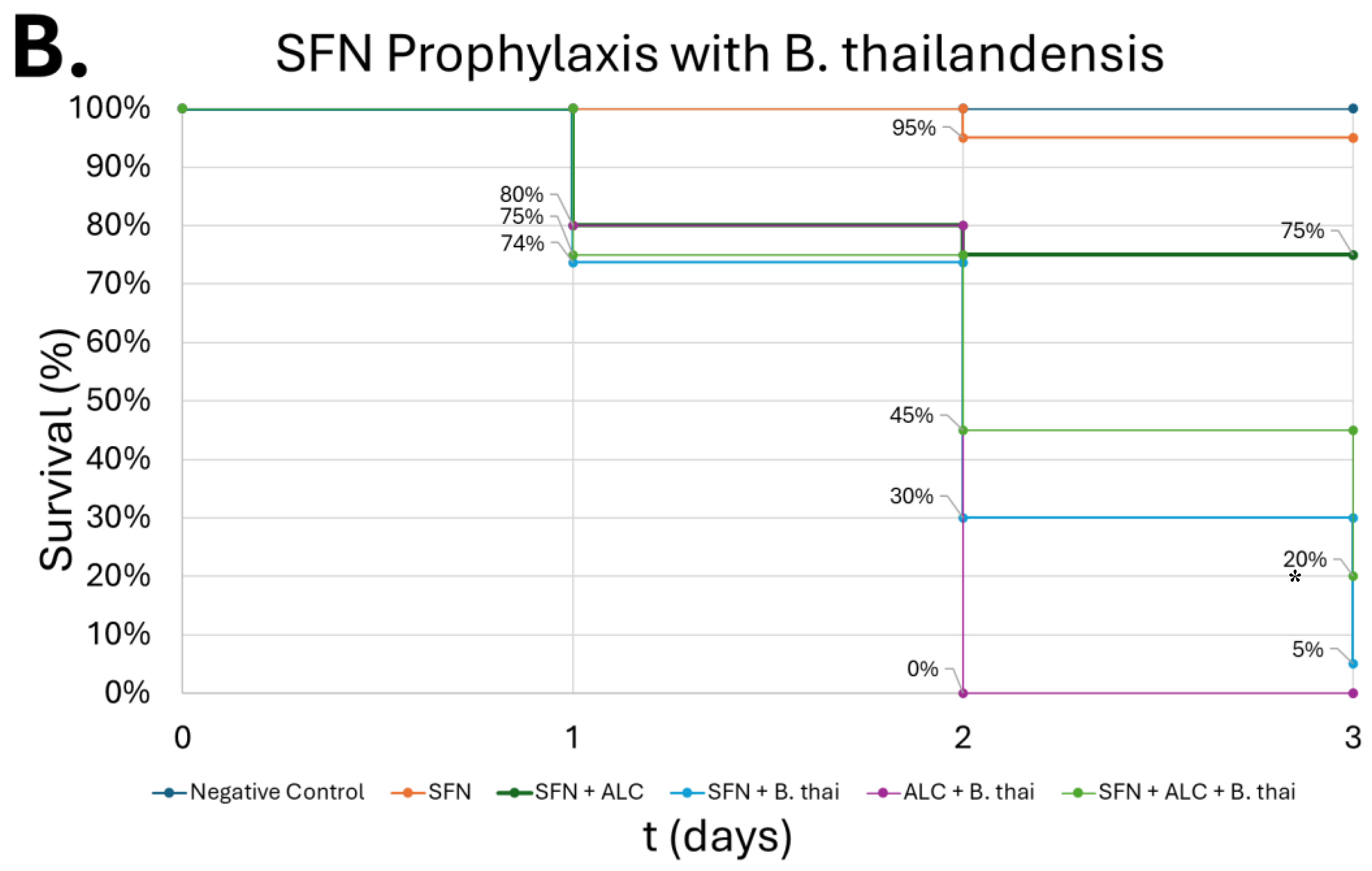 Preprints 181708 g011b