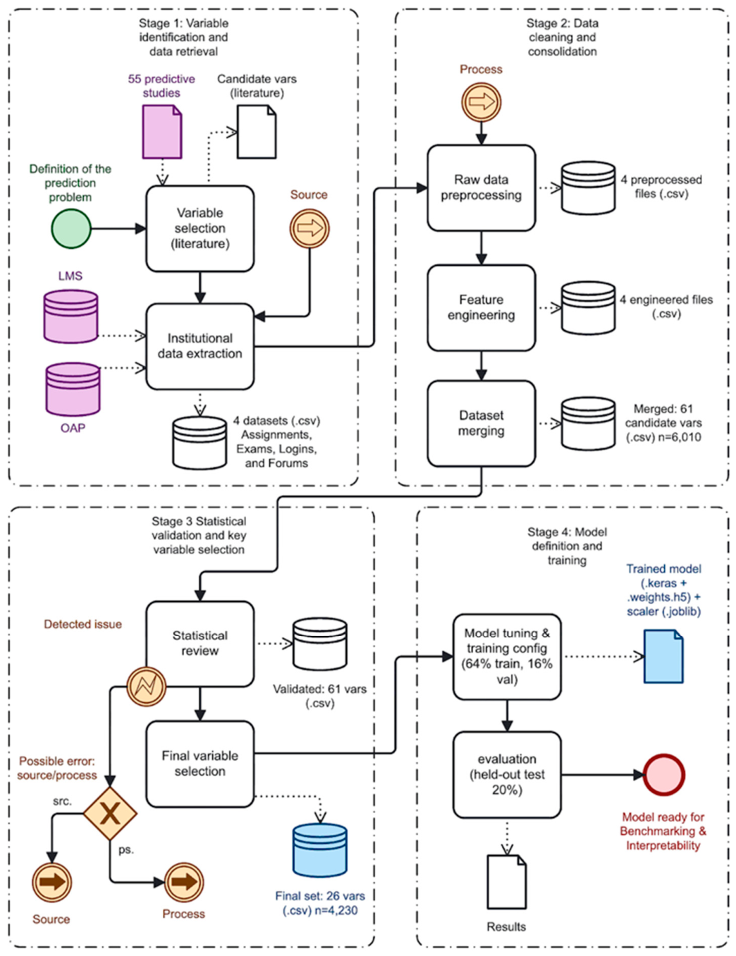 Preprints 222127 g001