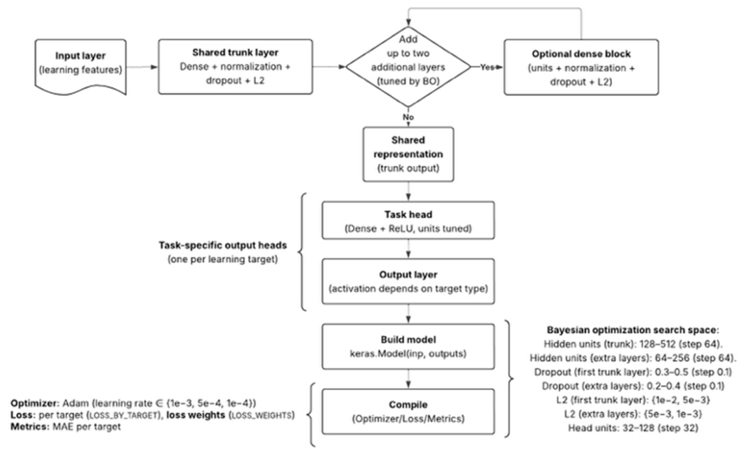 Preprints 222127 g003