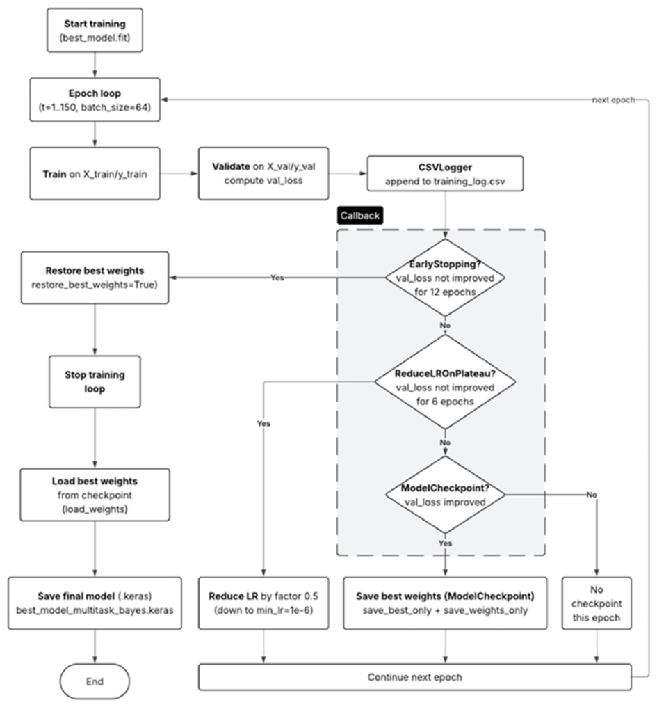 Preprints 222127 g004