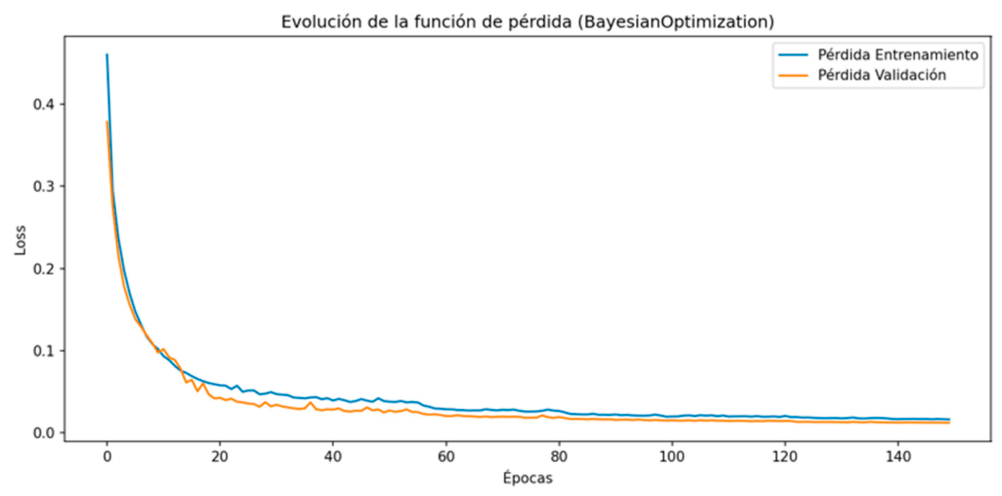 Preprints 222127 g005