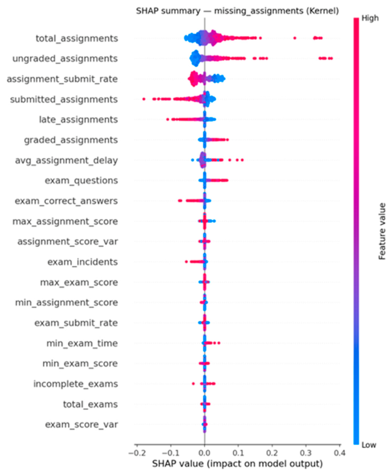 Preprints 222127 g006