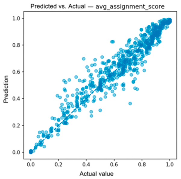 Preprints 222127 g007