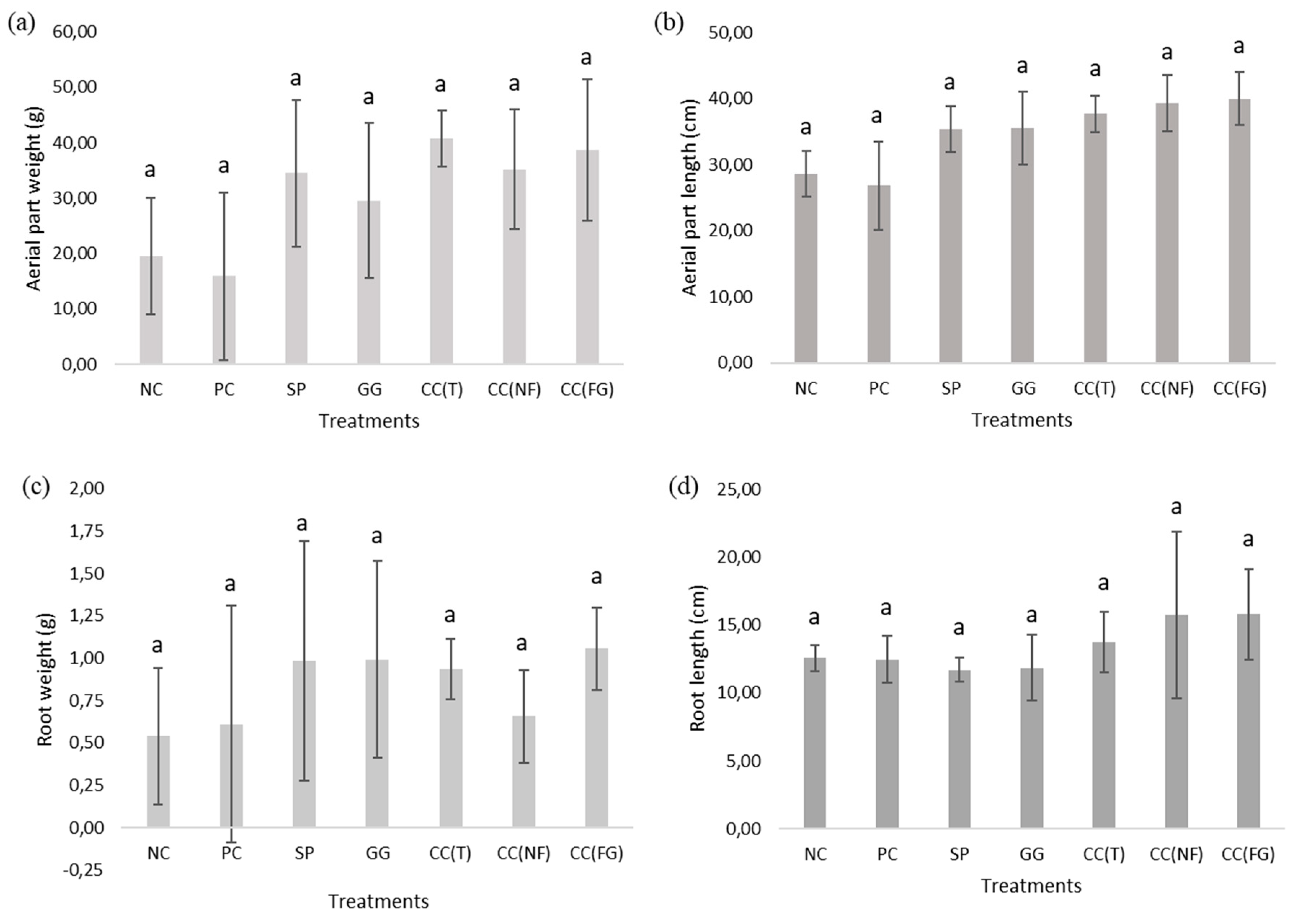 Preprints 84312 g007