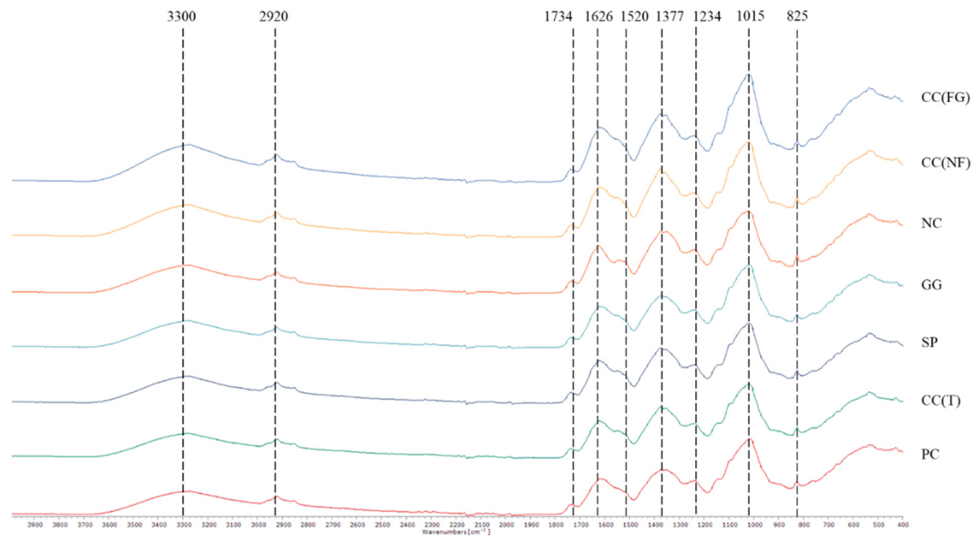Preprints 84312 g009