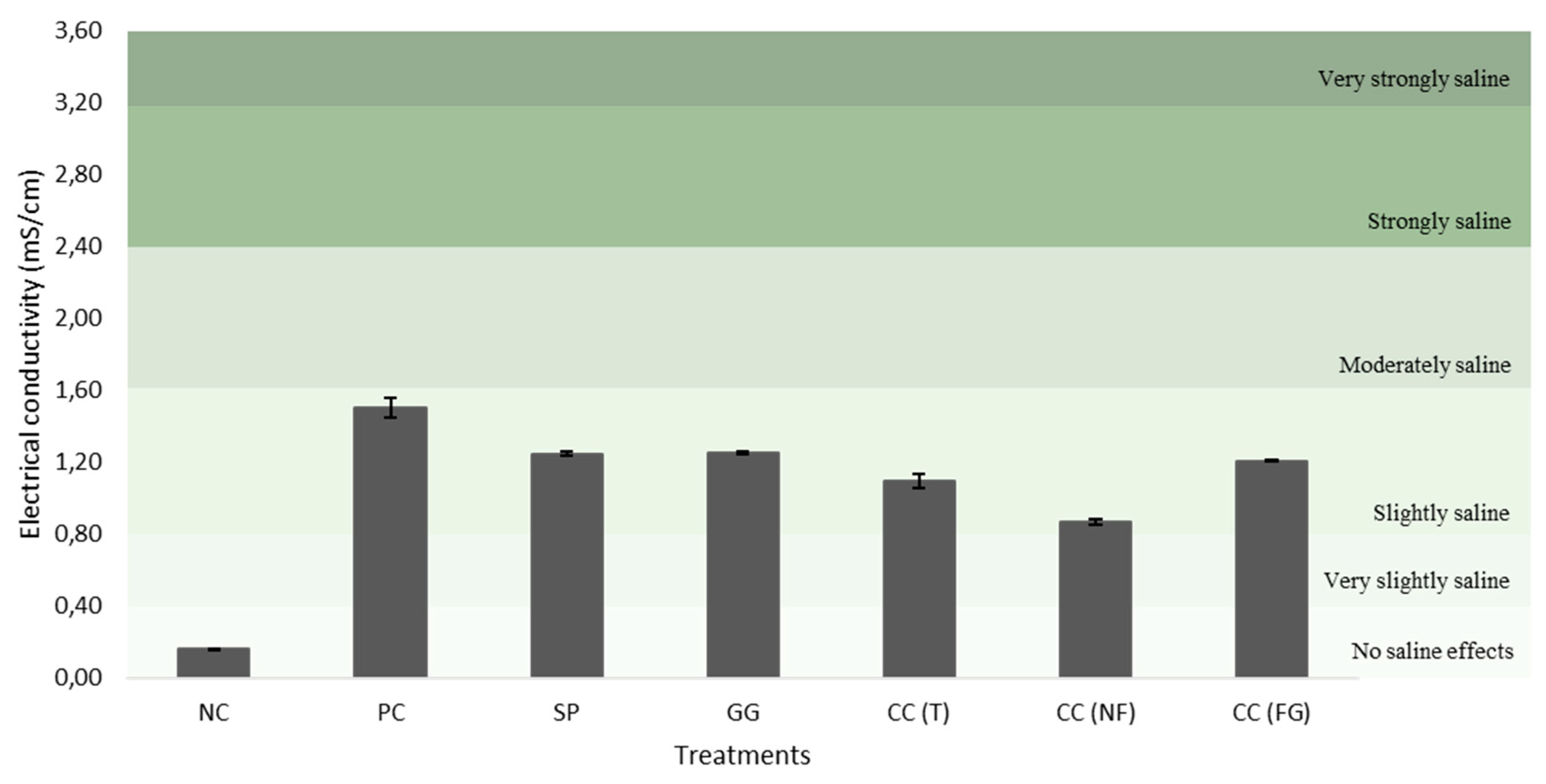 Preprints 84312 g012