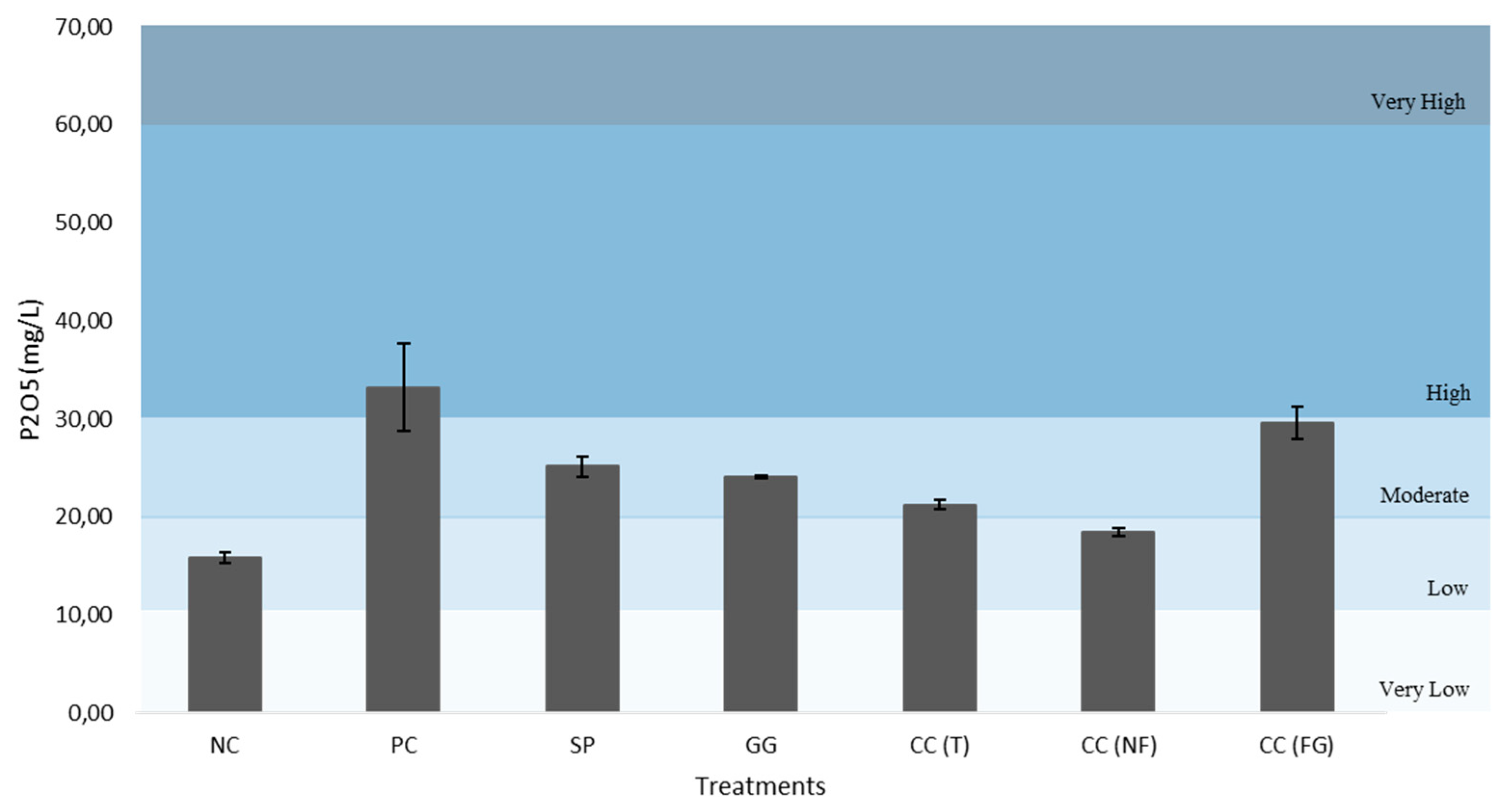 Preprints 84312 g014