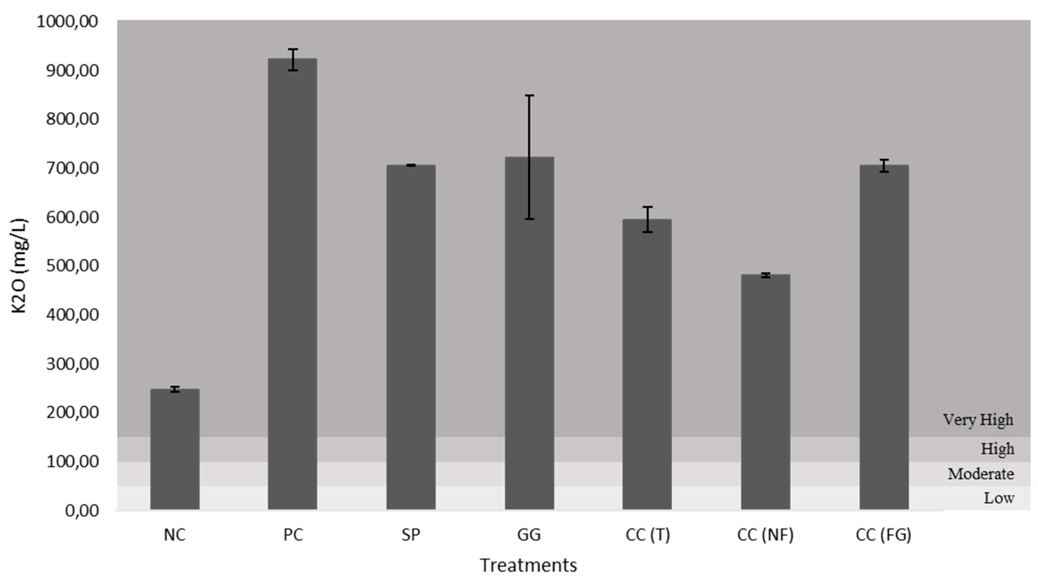 Preprints 84312 g017