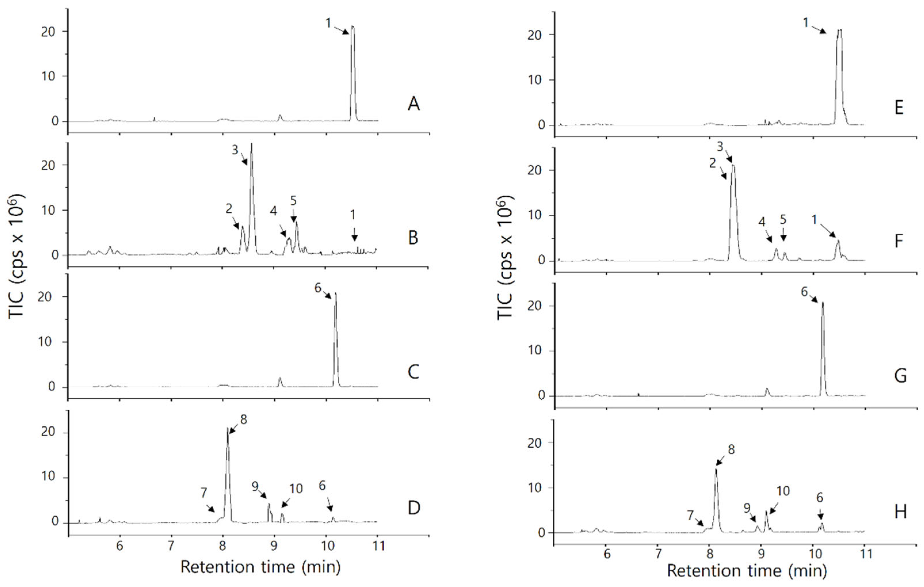 Preprints 164238 g001