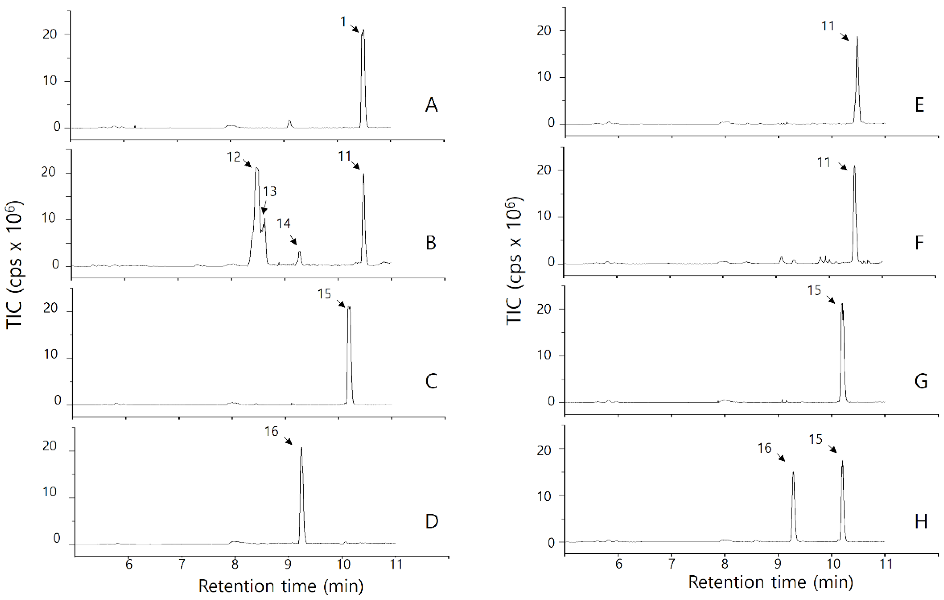 Preprints 164238 g002