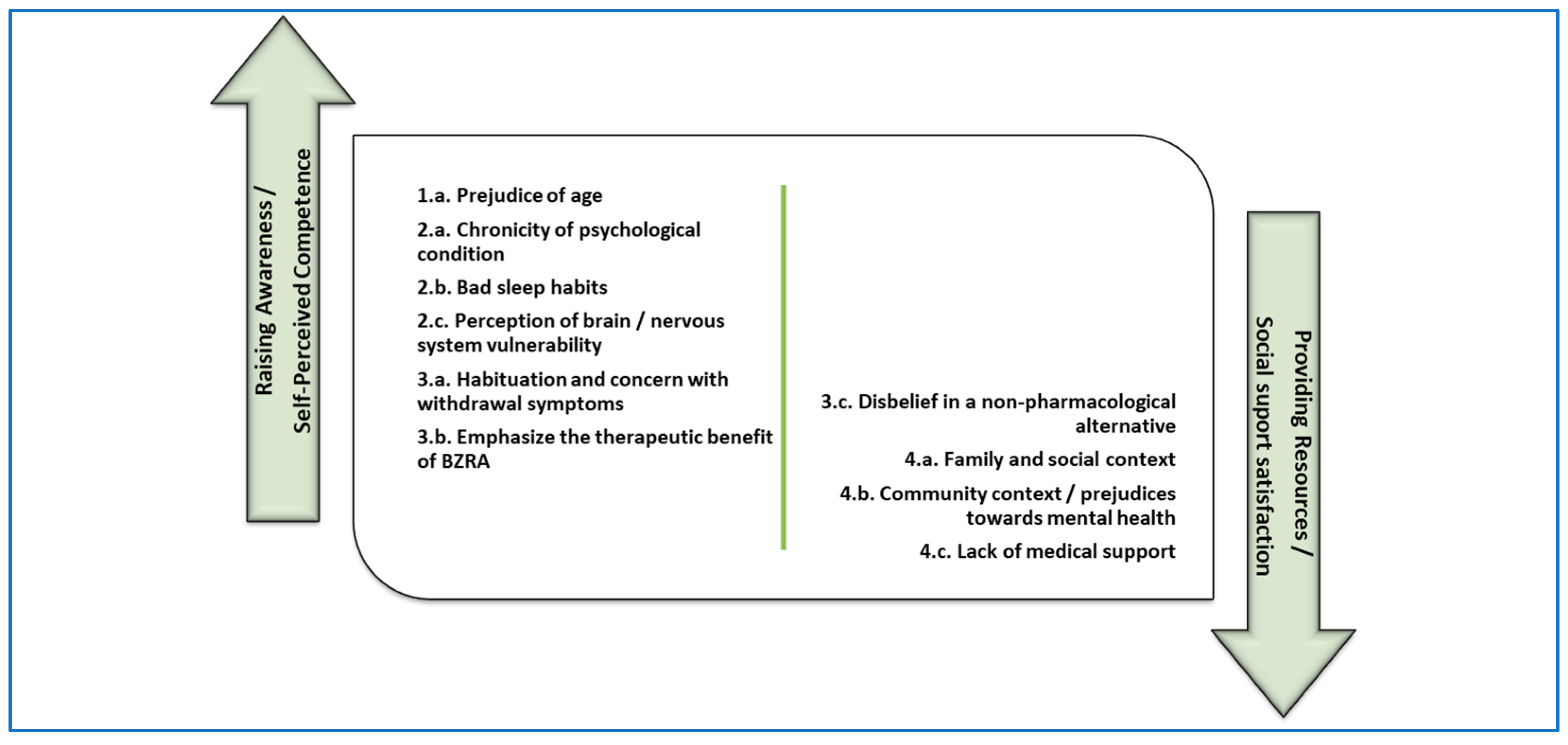 Preprints 144025 g001