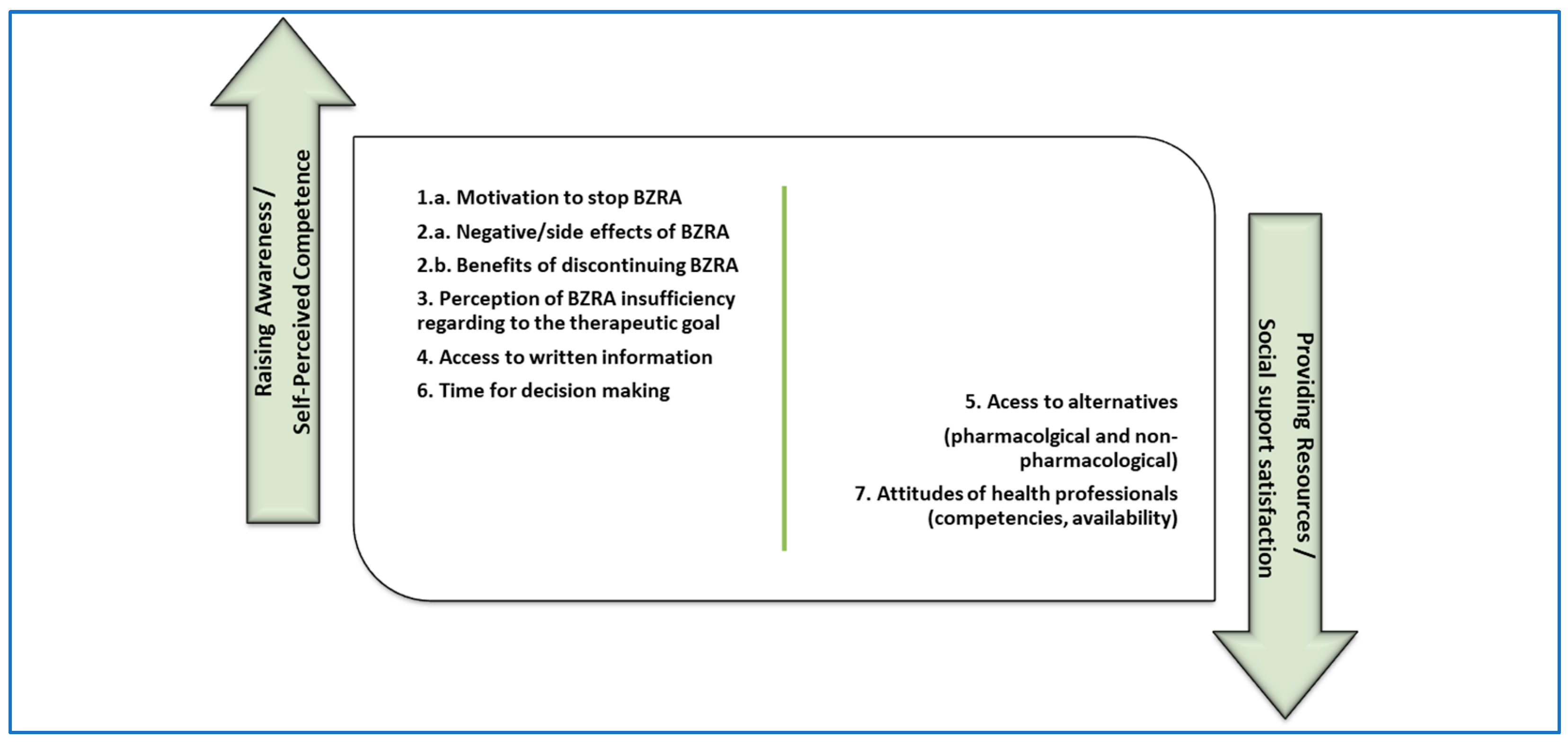 Preprints 144025 g002