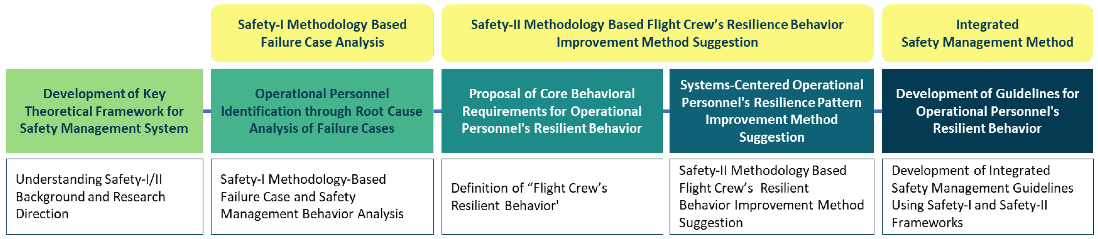 Preprints 144115 g001