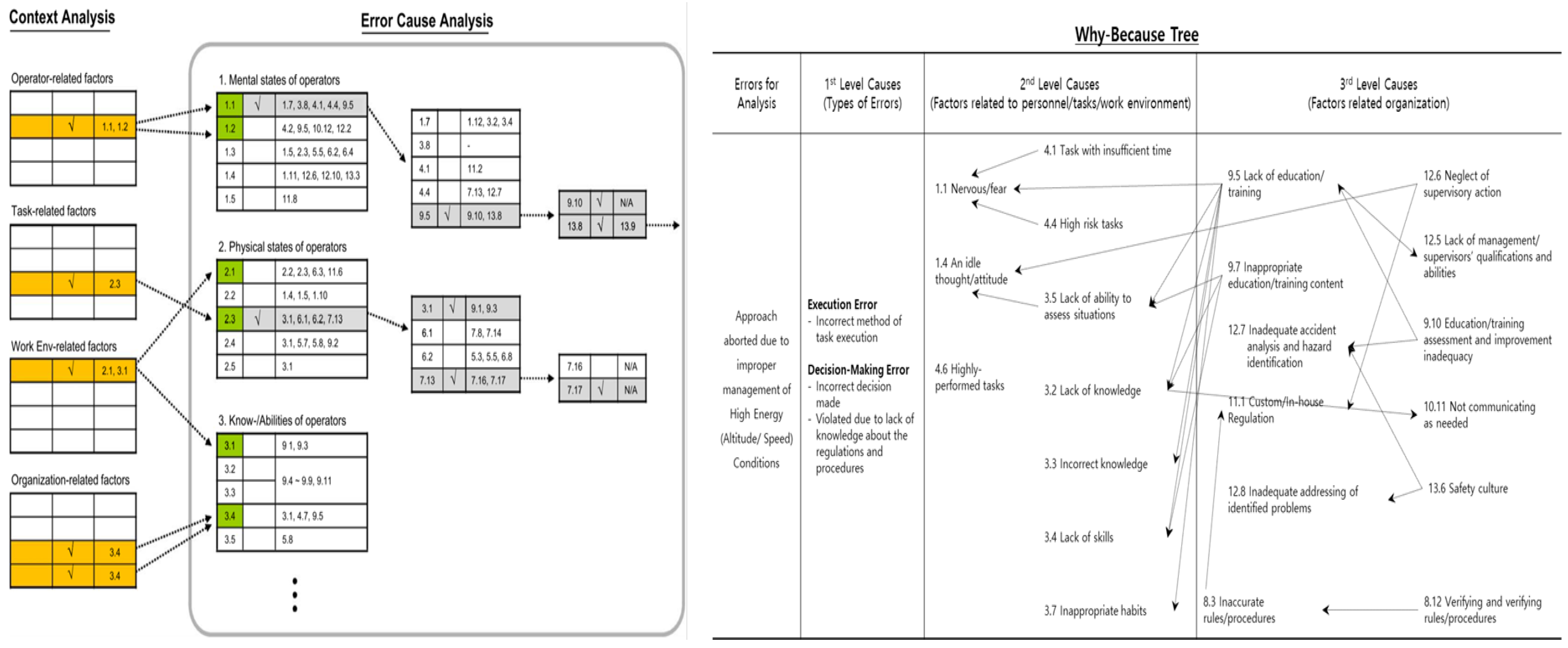 Preprints 144115 g002