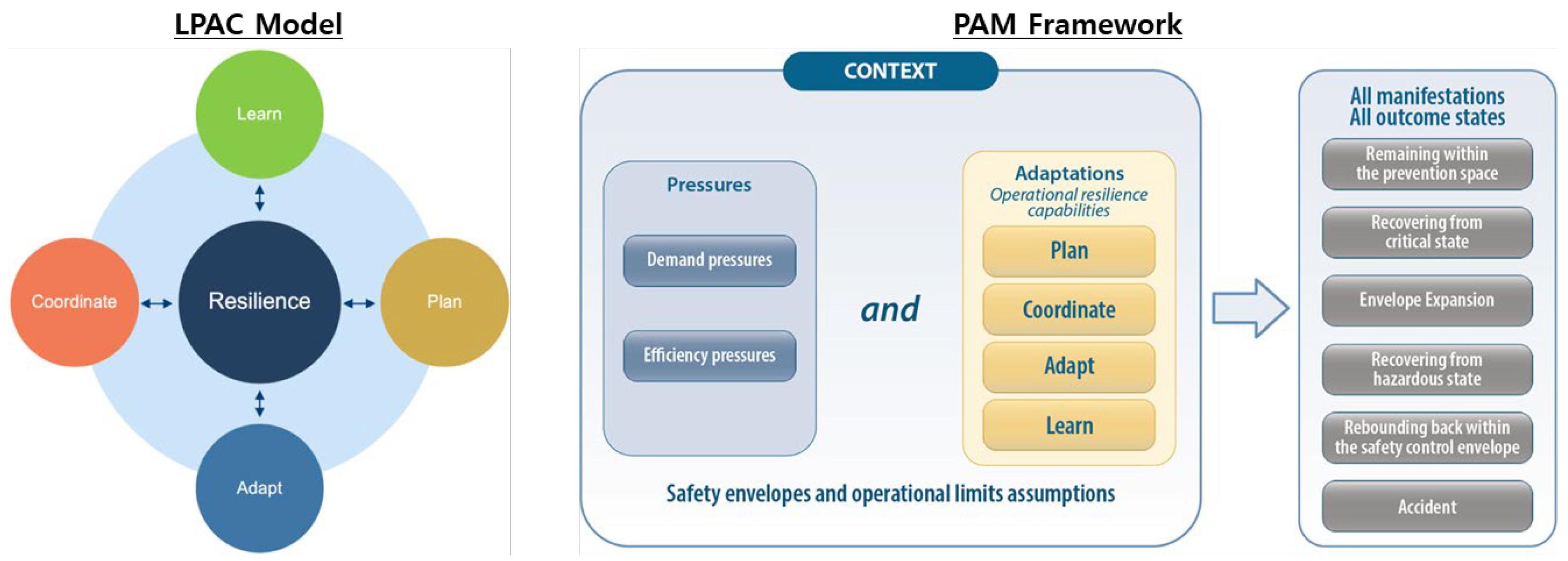 Preprints 144115 g003